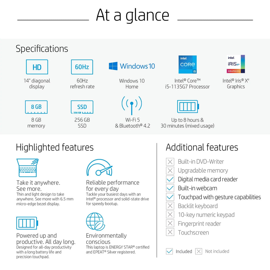 8GB SSD, Camo, HP Intel 10, i5-1135G7, 14-dq2088wm Windows Digi 14" 256GB Core RAM,
