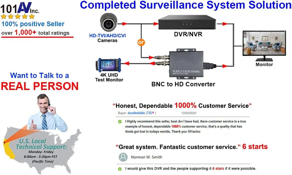 Inch 16:9 Home CCTV Inputs HD Analog BNC 2X 21.5 Video Monitor LED Security & Office 101AV DVR 1x Surveillance System HDMI HD-TVI,AHD,CVI/CVB