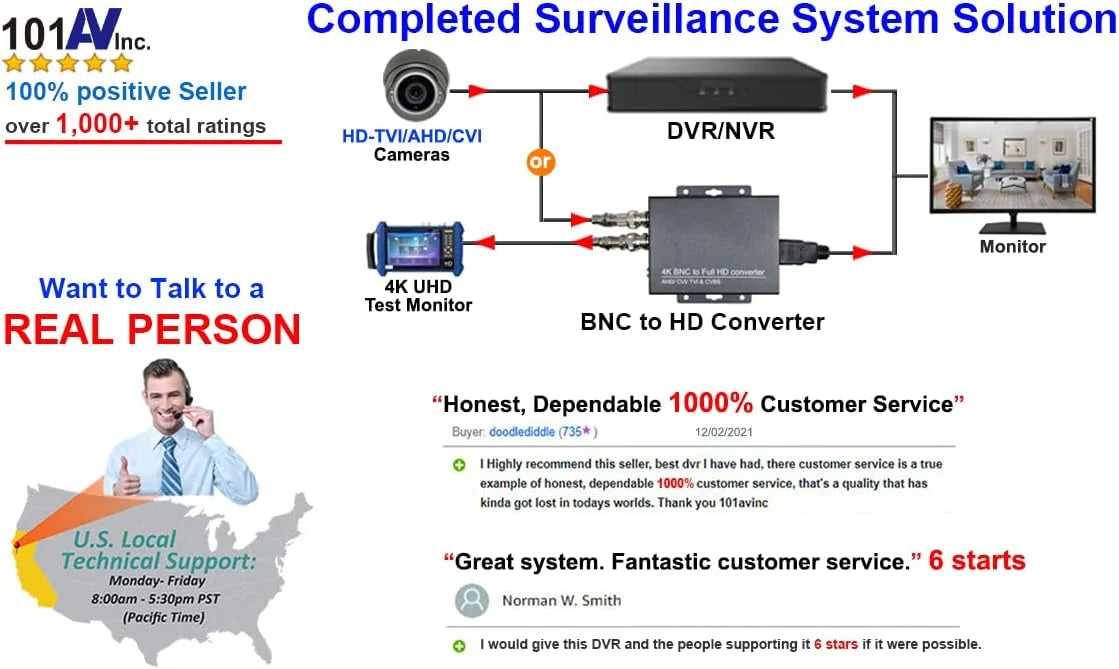 Inch 16:9 Home CCTV Inputs HD Analog BNC 2X 21.5 Video Monitor LED Security & Office 101AV DVR 1x Surveillance System HDMI HD-TVI,AHD,CVI/CVB