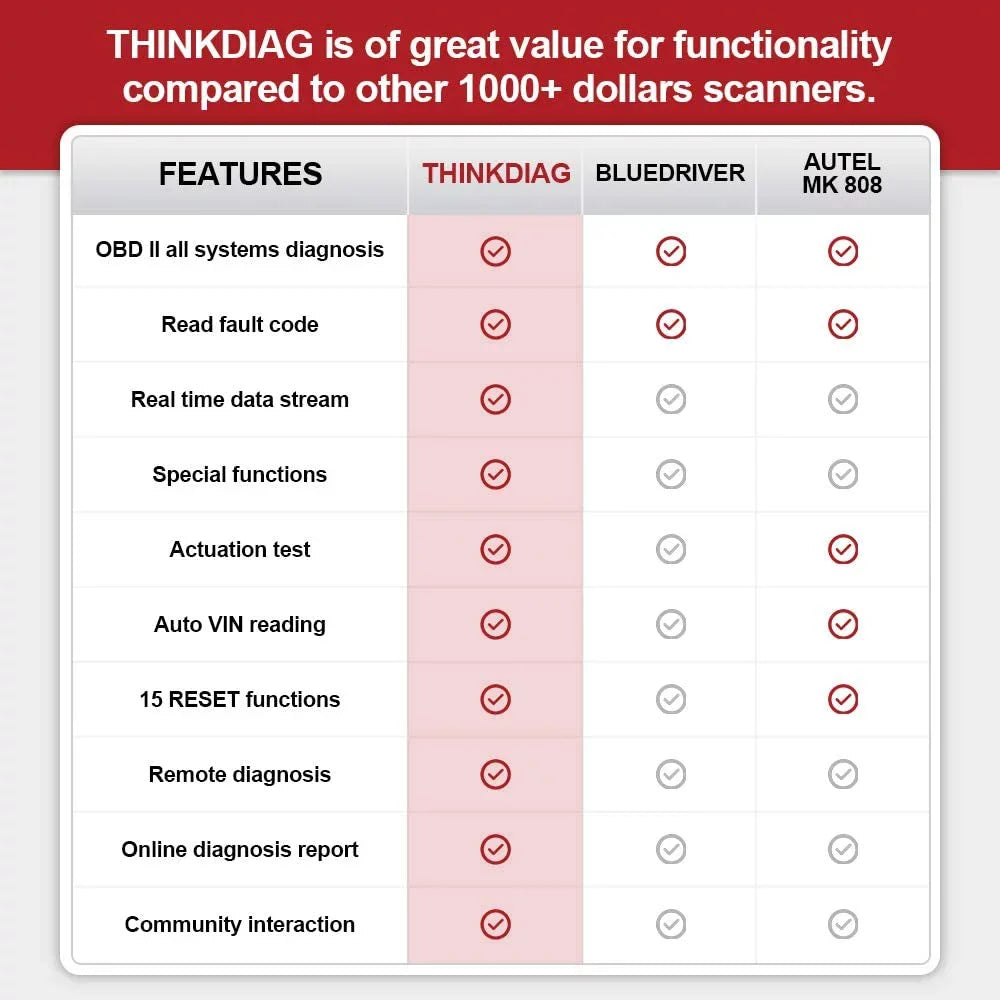Diagnostic OBD2 Car ThinkDiag Reader Bluetooth Code Scanner Bluetooth, thinkcar