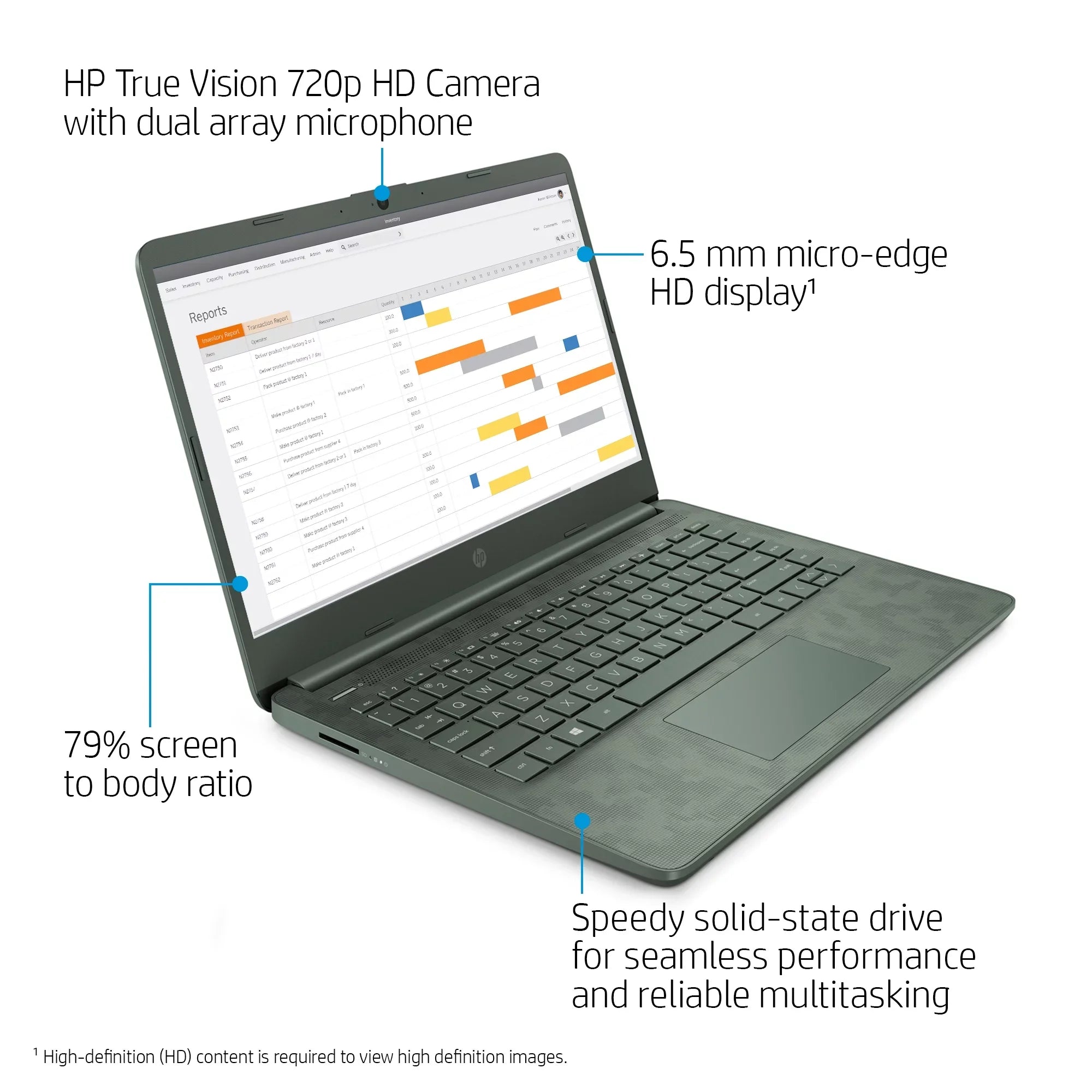 8GB SSD, Camo, HP Intel 10, i5-1135G7, 14-dq2088wm Windows Digi 14" 256GB Core RAM,