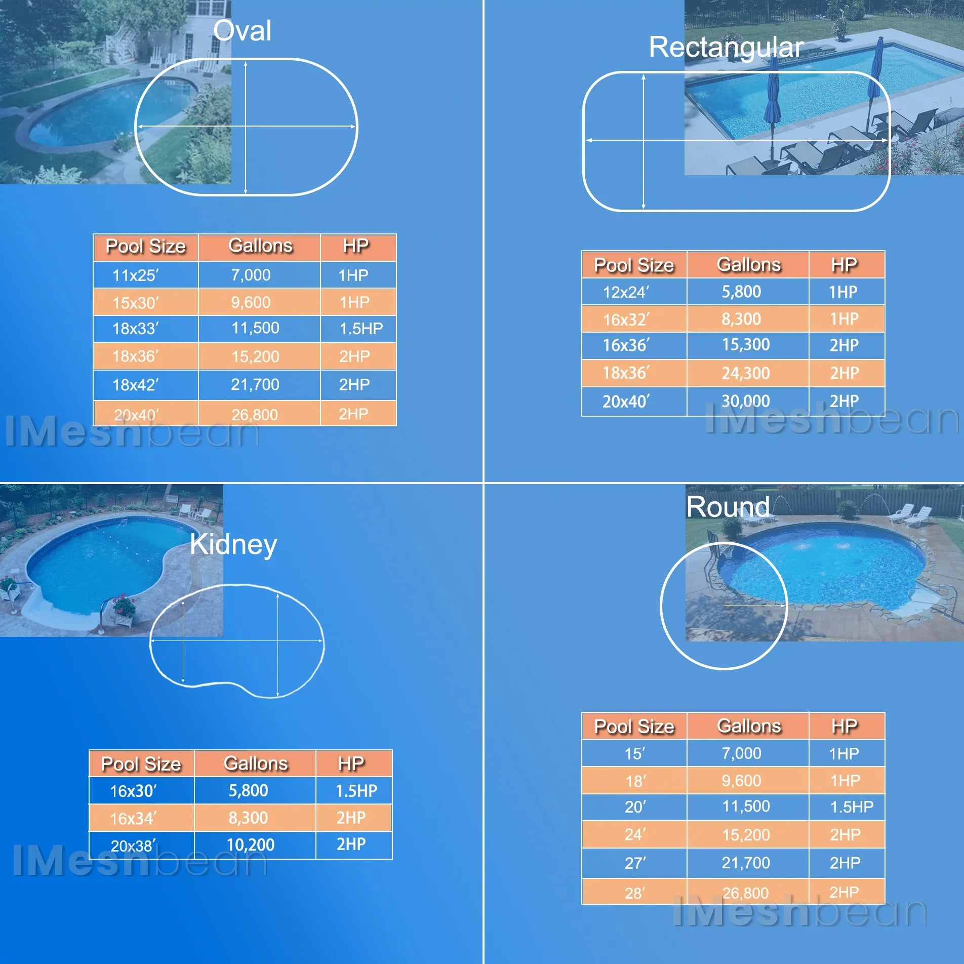 Pool iMeshbean liquid Motor Inground 6000GPH, Swimming Strainer Ground Head Pool Above Max 110V-230V, and Pump, w/ for Pool 1.5HP Basket In-ground Swimming 69FT, Circulation,