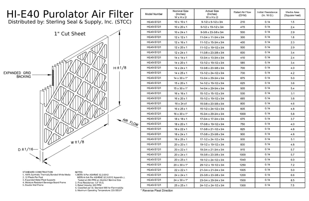 Pleated Surface 40 Mechanical Air Purolator Pack) , Hi-E MERV (6 8, Filter, Extended 12x24x1