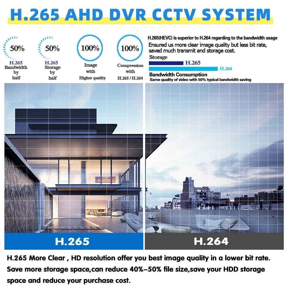 4pcs HD with Home Wireless Systems System Security 1080P Security 4CH Cameras Camera Full Wireless,DFITO
