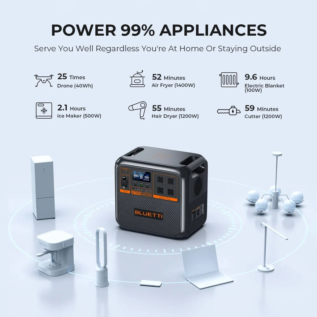 Off-Grid Generator for Living Station, Power Solar AC180P 1800W 1440Wh Portable | Bluetti