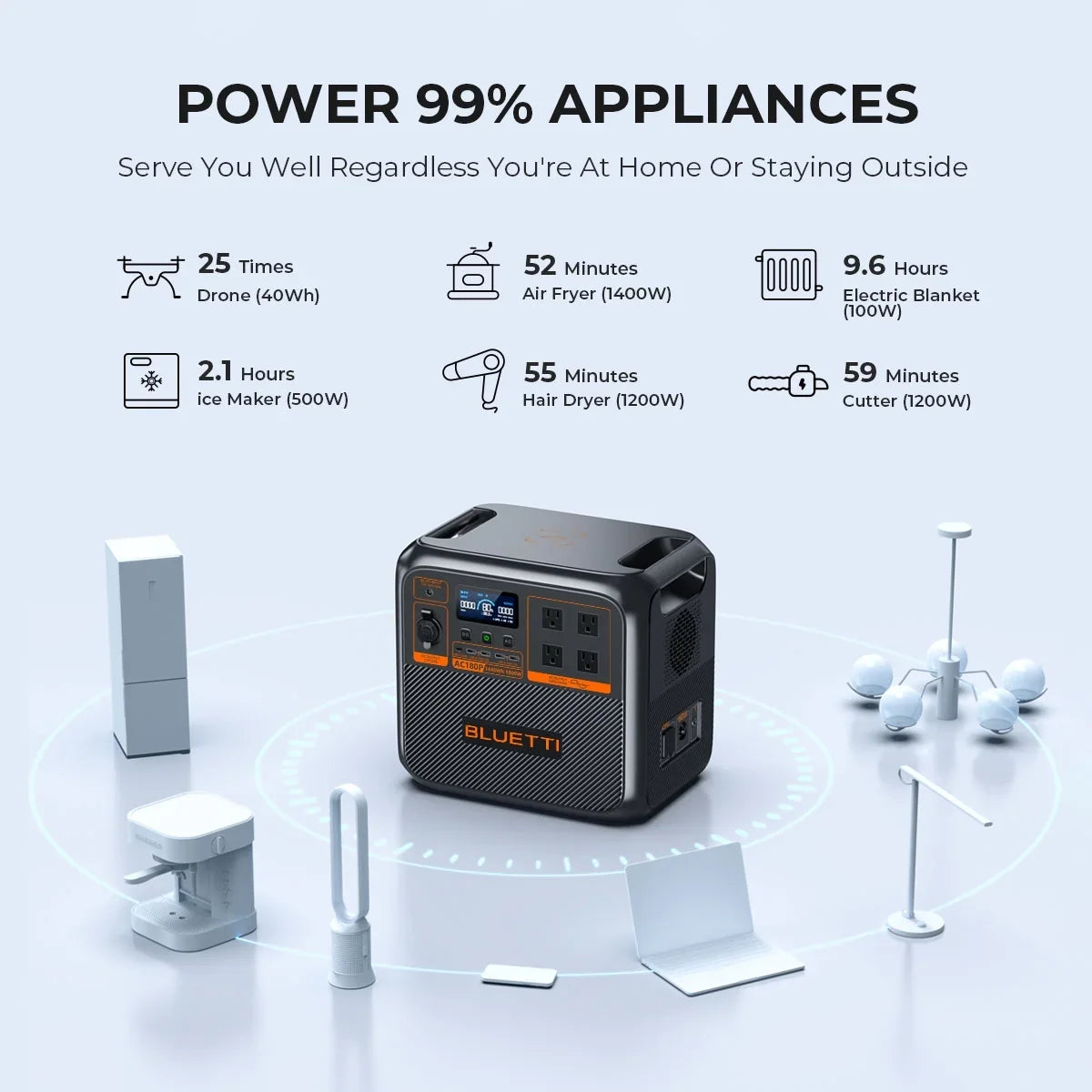 Off-Grid Generator for Living Station, Power Solar AC180P 1800W 1440Wh Portable | Bluetti