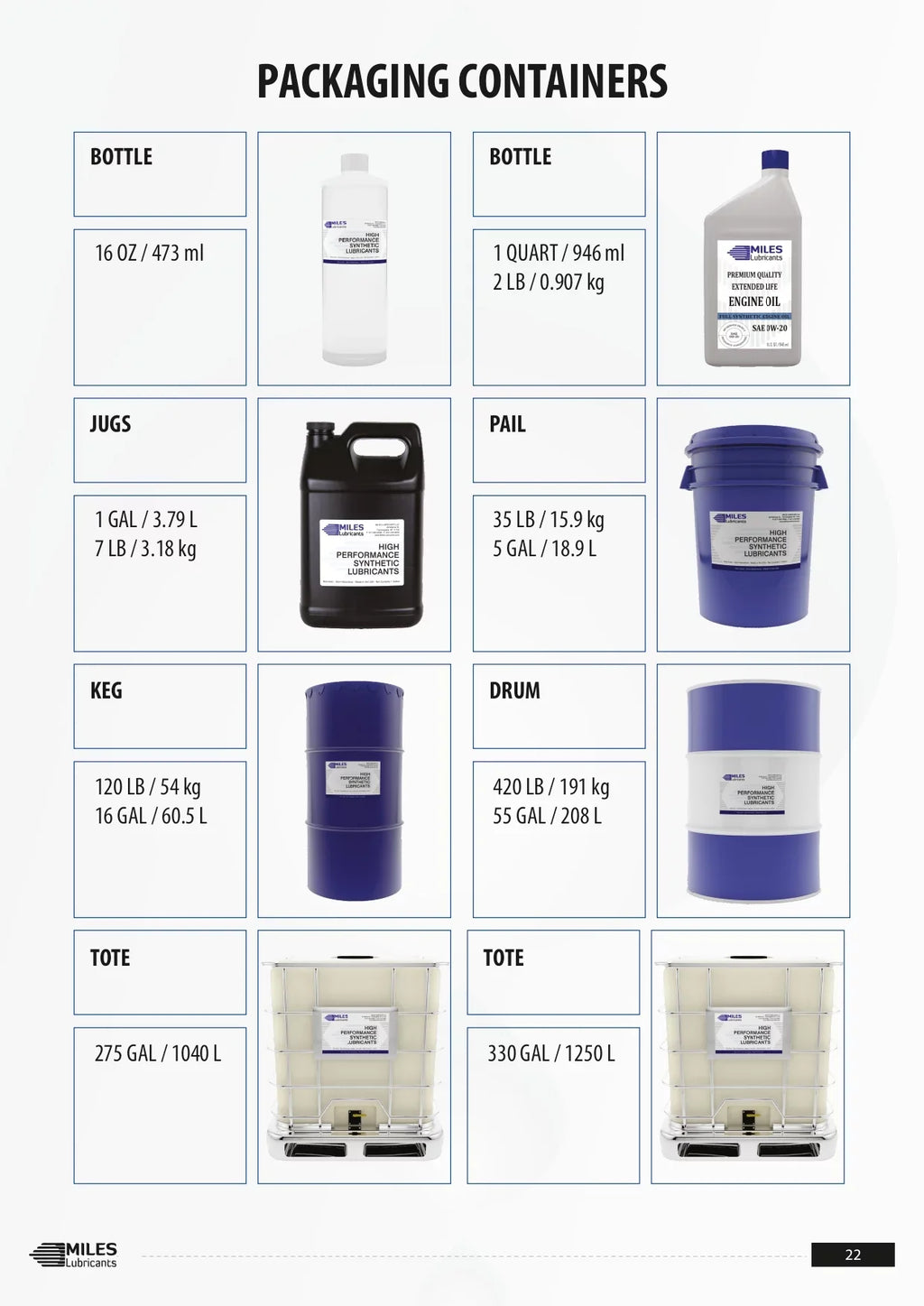4*1 Synthetic Fg Compressor Grade Gallon 100 ISO Rotary Case Miles Fluid Clean Comtech Food