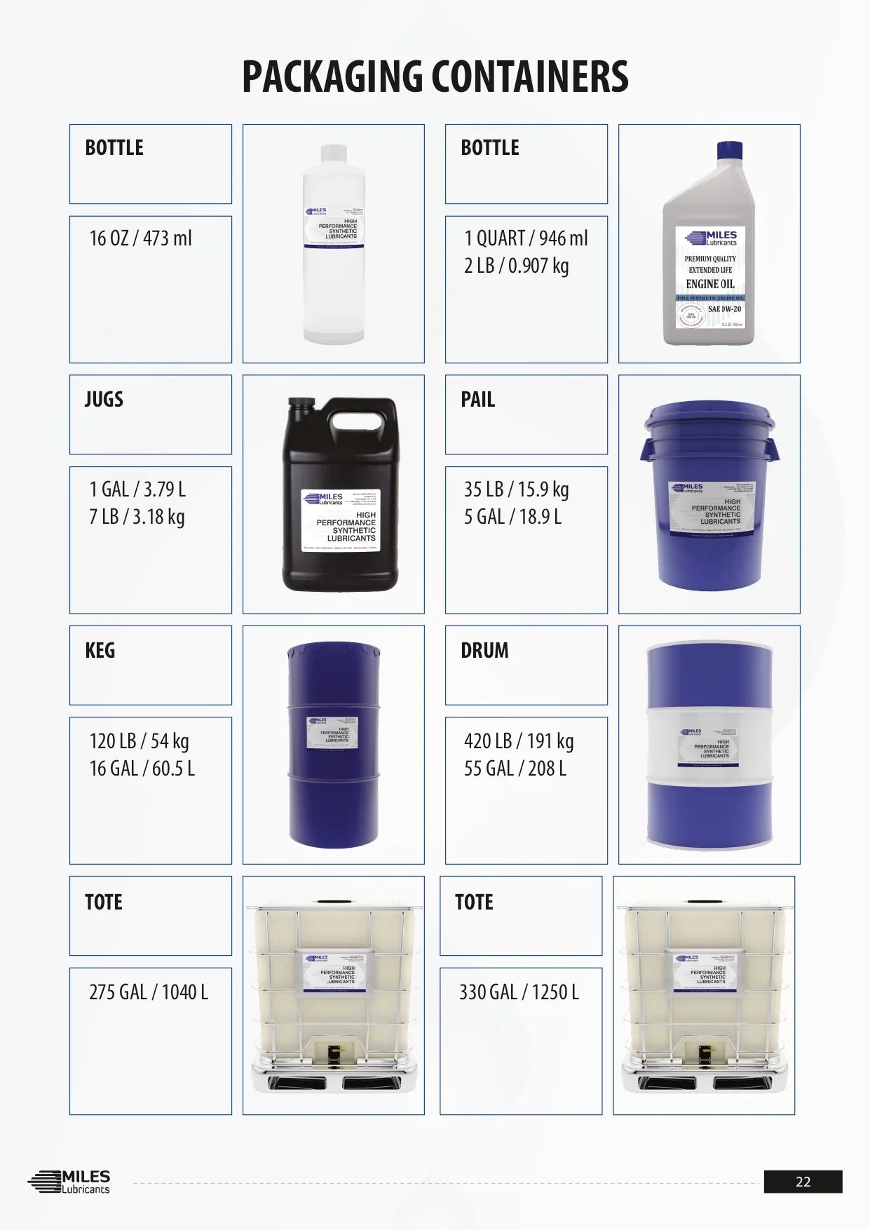 4*1 Synthetic Fg Compressor Grade Gallon 100 ISO Rotary Case Miles Fluid Clean Comtech Food