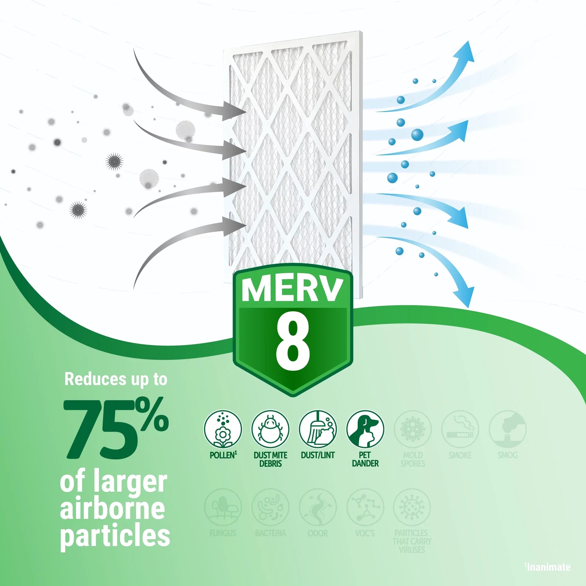 (Actual (4 Pack) 8 dimension) Furnace MERV 14x18x1 Filter