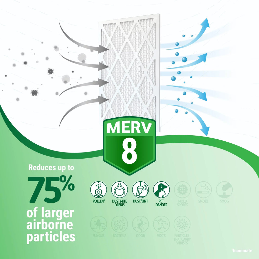 Odor Filter (4 MERV Eliminating 14x18x1 Air Accumulair 10 Carbon Pack)