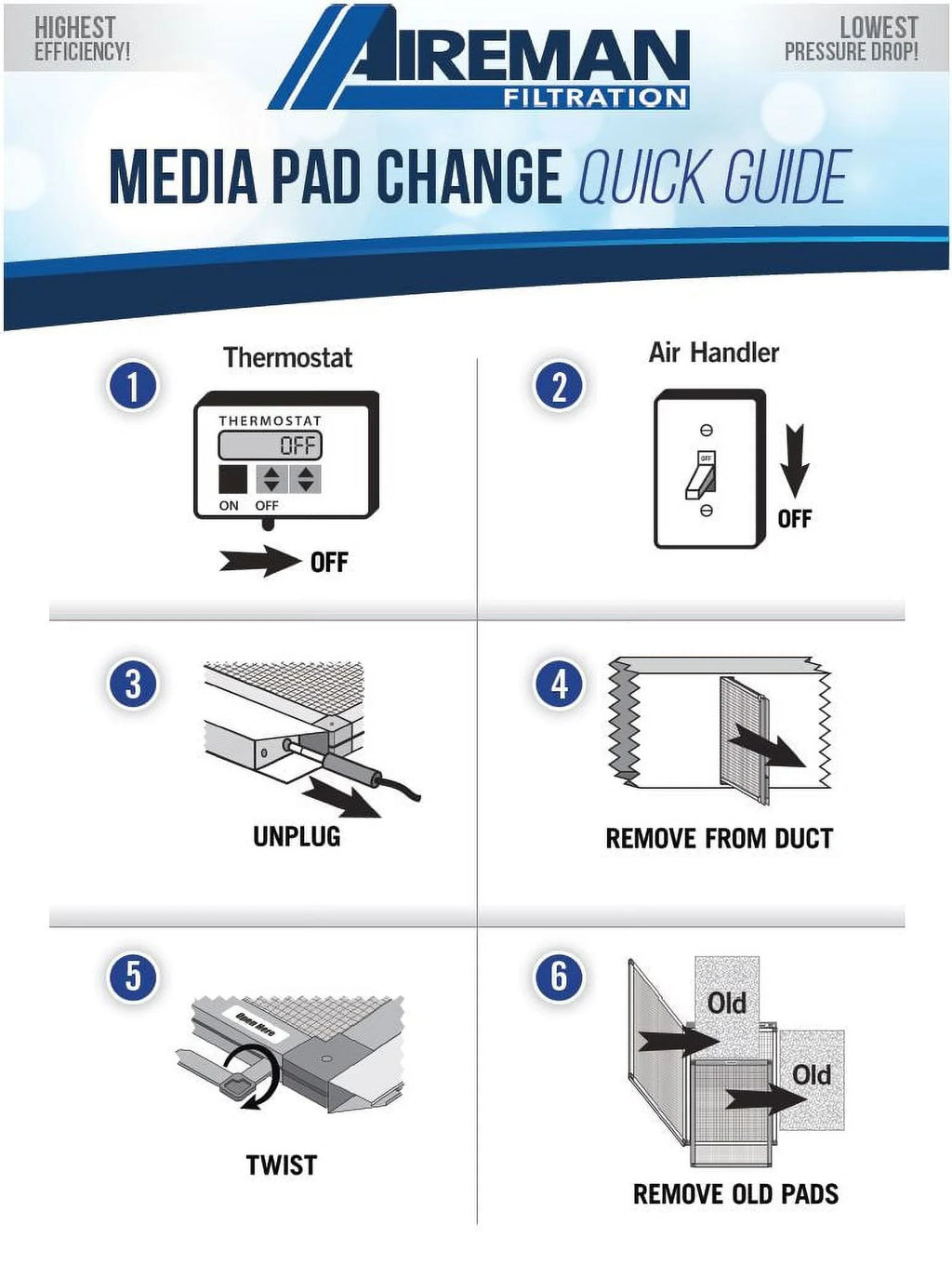Filter - Air 14x25x1 - Wingman1 4 Changes Supply AC Furnace Year Electronic Replacement Pads