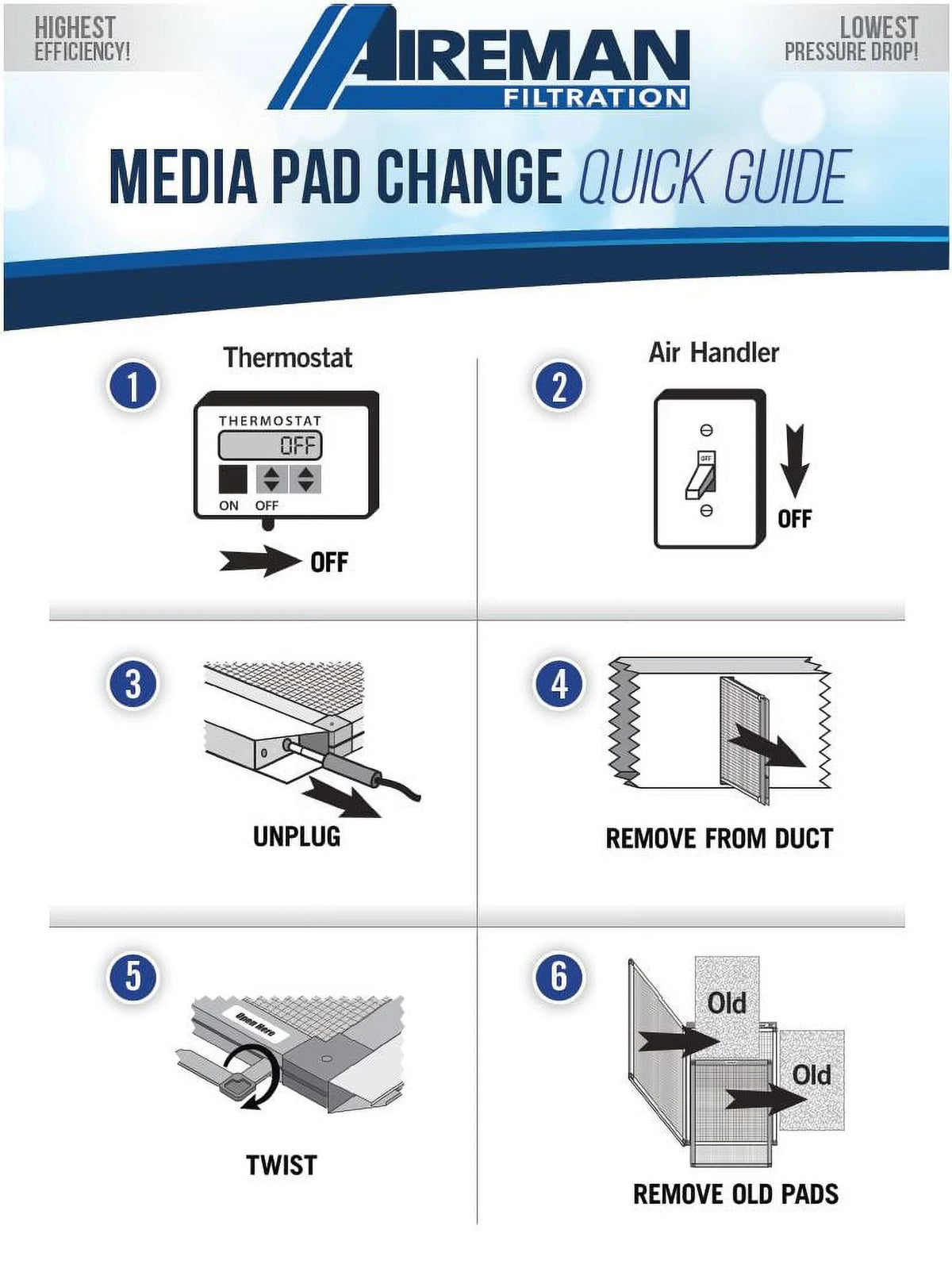 Filter - Air 14x25x1 - Wingman1 4 Changes Supply AC Furnace Year Electronic Replacement Pads