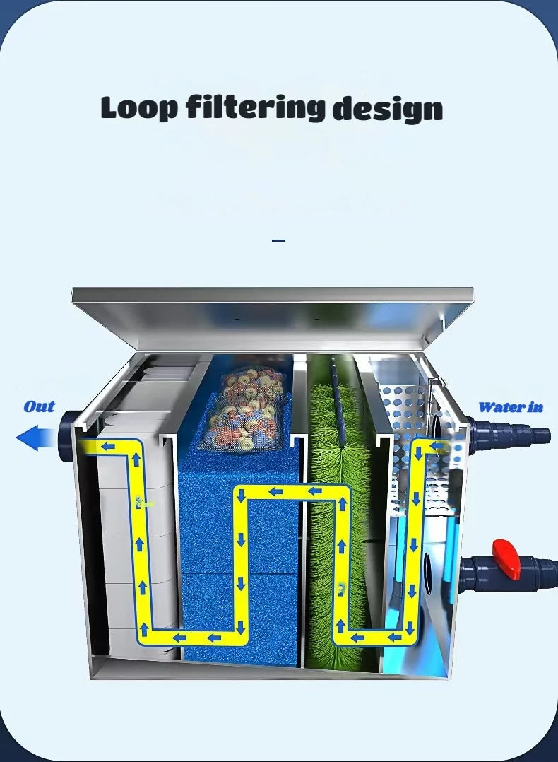 filter Koi pond Courtyard tank breeding UV disinfection