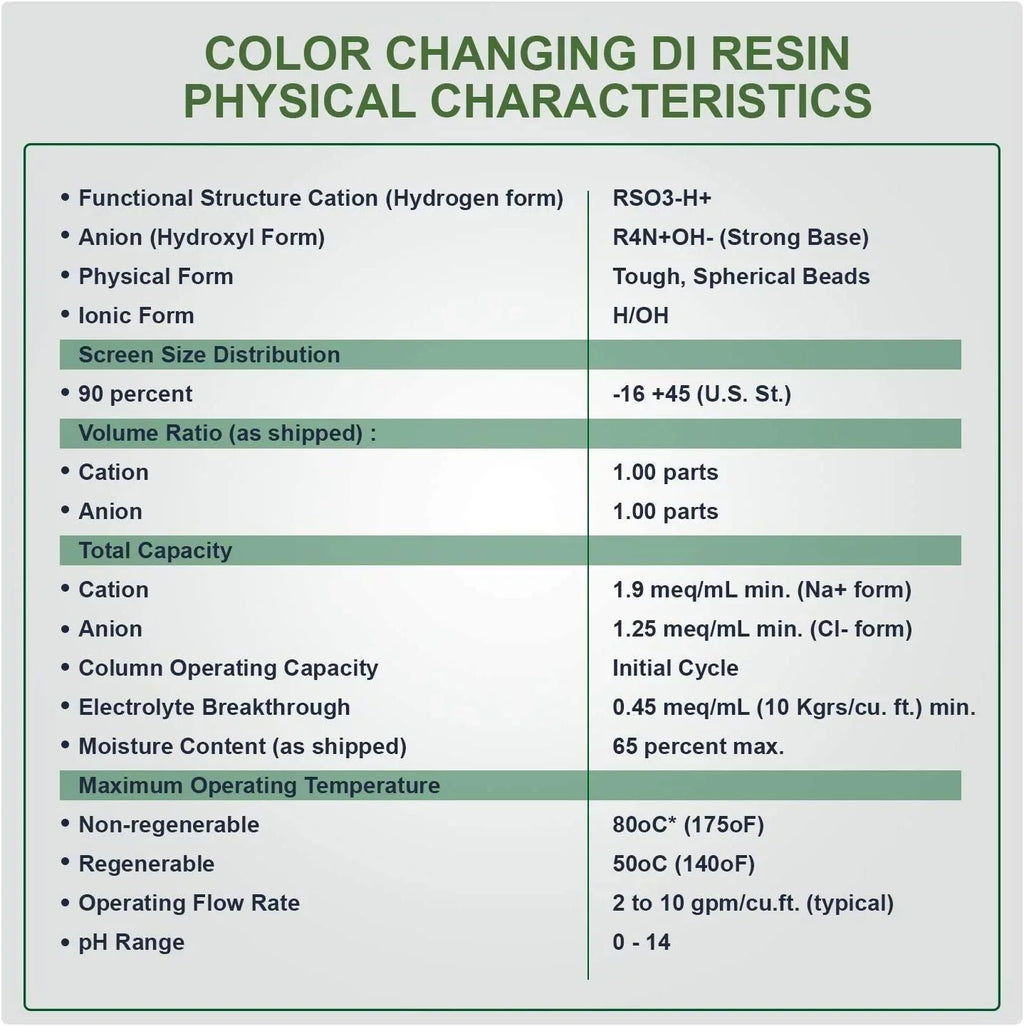 Replacement 1/4" | Easy Systems for Change 2 RO/DI Engineered TDS Inlets Canisters for Inline | liquid (DI) Ultrapure - Pack Deionization Zero Universal Filter