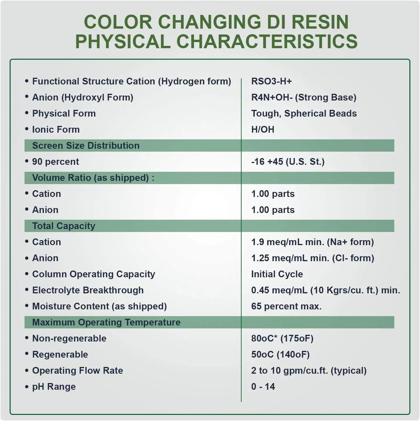 Replacement 1/4" | Easy Systems for Change 2 RO/DI Engineered TDS Inlets Canisters for Inline | liquid (DI) Ultrapure - Pack Deionization Zero Universal Filter