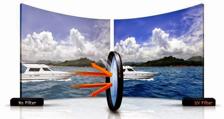 UV Filter 46mm UV 800mm F5.6 Ultraviolet 46mm mm MC UV Filter, 46 Filter, HSM 46mm For: Filter EX HD High DG Sigma grade