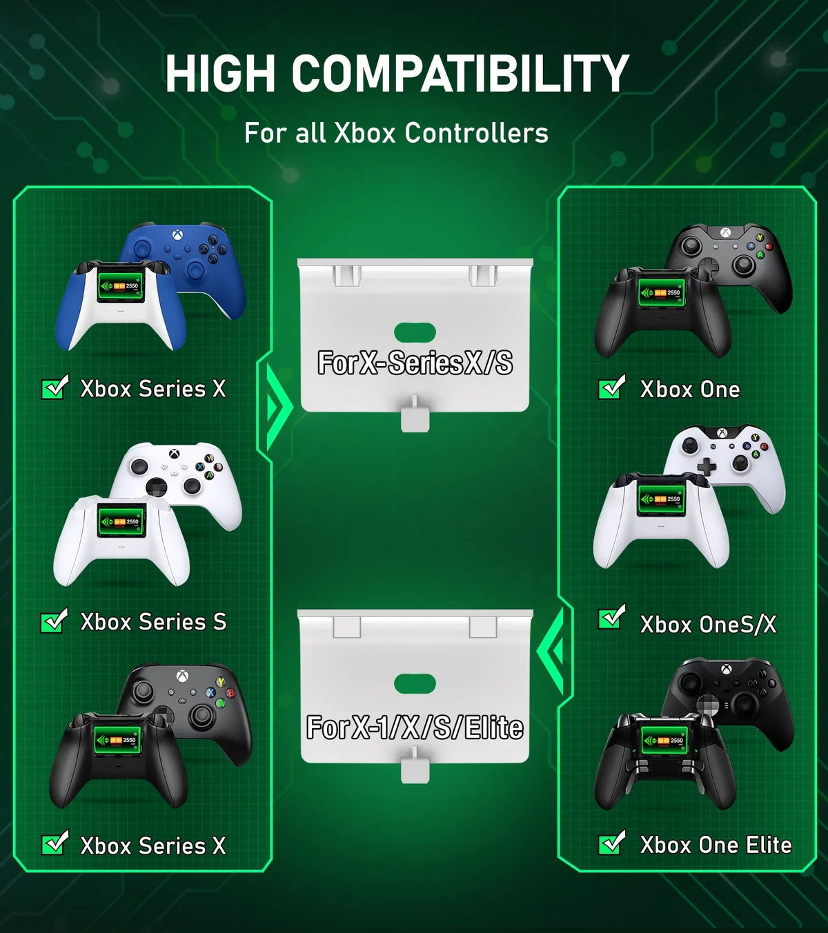 Controller Controller Xbox One/Series Station Dock Packs 2x2550mAh with Battery Charging Xbox for Rechargeable X|S Accessories-White Charger,Xbox