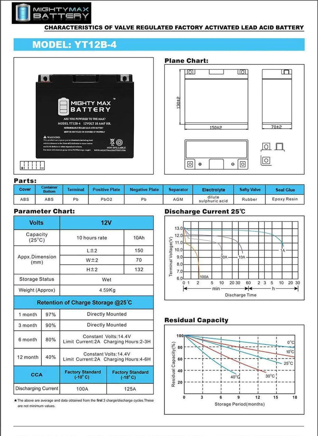Max YT12B-4 Battery SLA GT12B-4 Power Replacement 10Ah for 12V