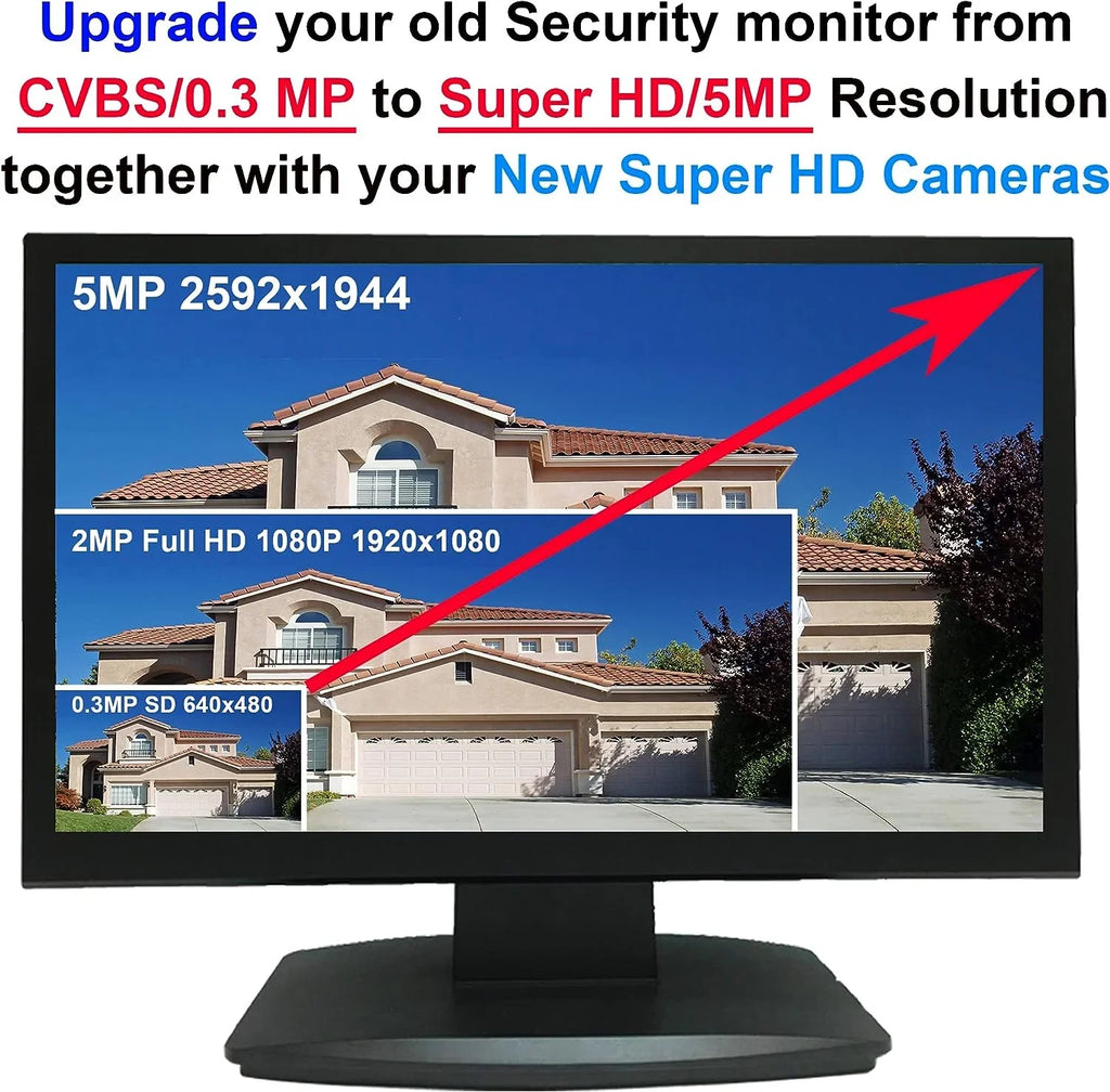 Inch 16:9 Home CCTV Inputs HD Analog BNC 2X 21.5 Video Monitor LED Security & Office 101AV DVR 1x Surveillance System HDMI HD-TVI,AHD,CVI/CVB