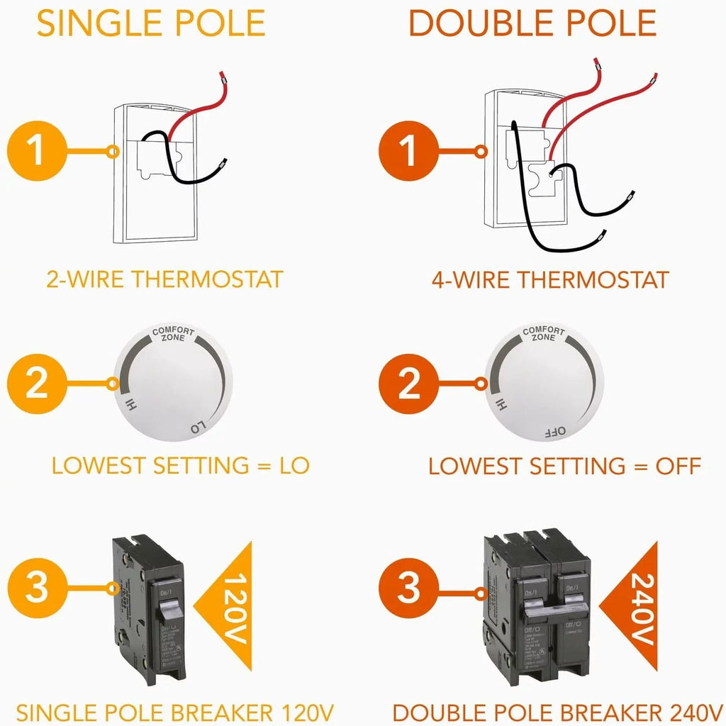 Amp, TD322W), Mechanical White Series Watt, Double 120/208/240 5280 TD Thermostat Volt, 22 (Model: Pole