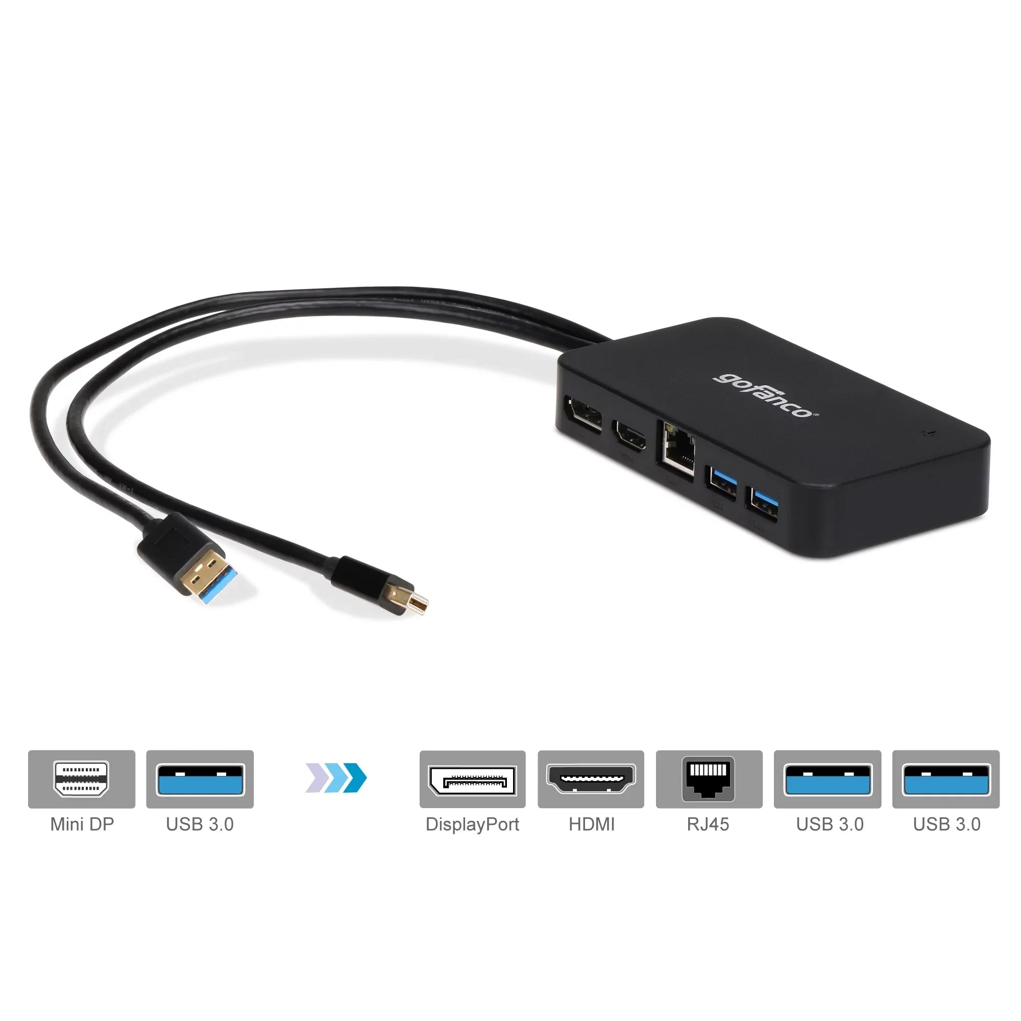 DisplayPort, Pro, 2) 3.0 and Ethernet and Video Station Thunderbolt PC USB HDMI to Adapter Output DisplayPort(Thunderbolt Hub or HDMI, Dock/Docking MacBook - Mini DP for with 2 Gigabit gofanco Surface