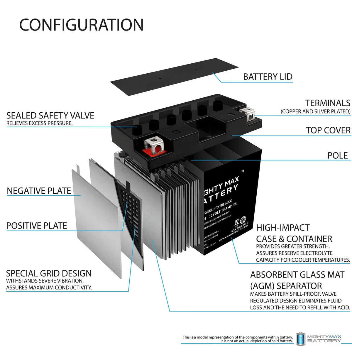 Max YT12B-4 Battery SLA GT12B-4 Power Replacement 10Ah for 12V