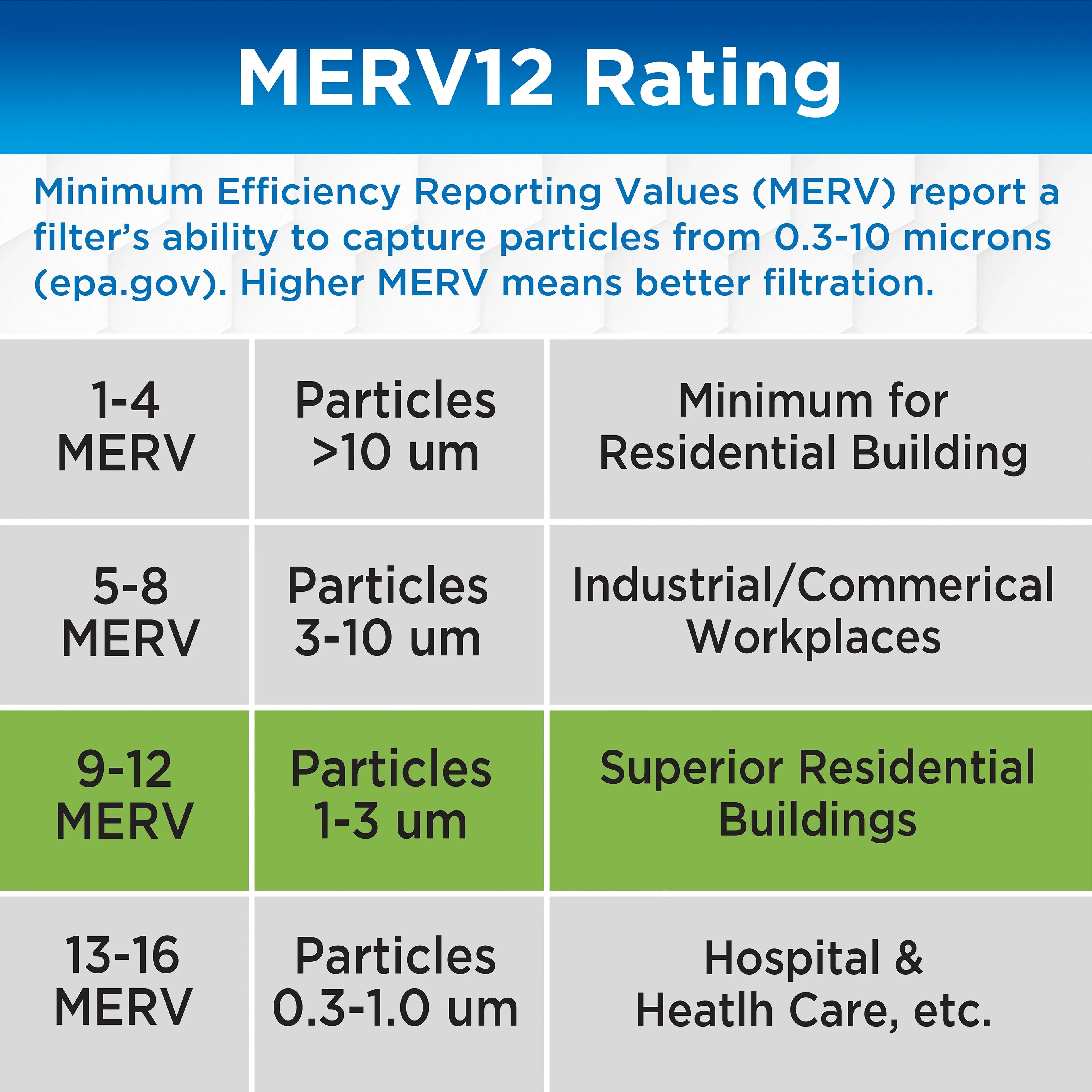 20 Pleated Air 12 Furnace 1 x Guardian (4-Pack) Filters Germ AC x MERV 25 HVAC