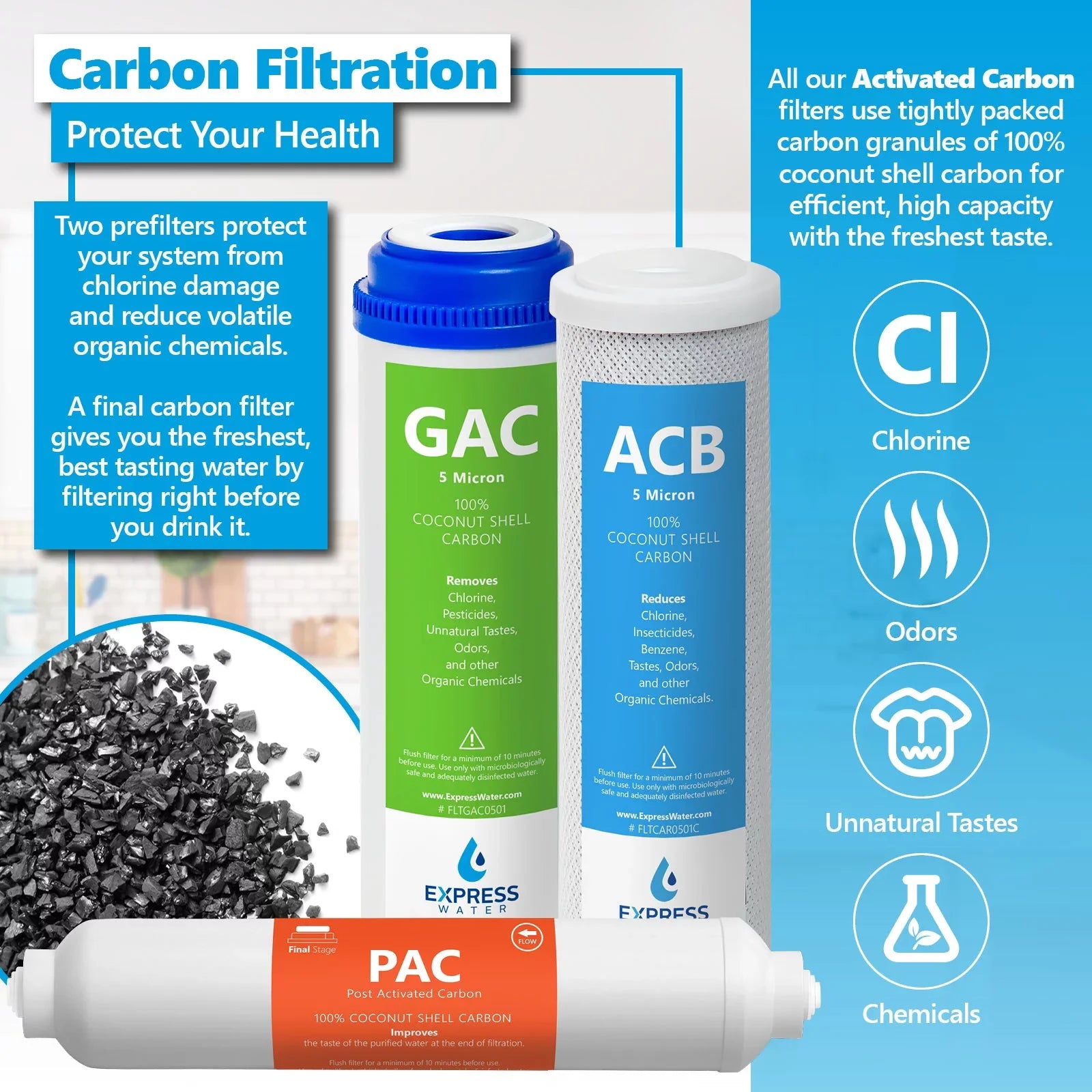 Year Filters dimension Express GPD Set Osmosis inch Reverse liquid 50 – Membrane with Deionization Filter Replacement Filters 20 – RO liquid 10 System 2 –