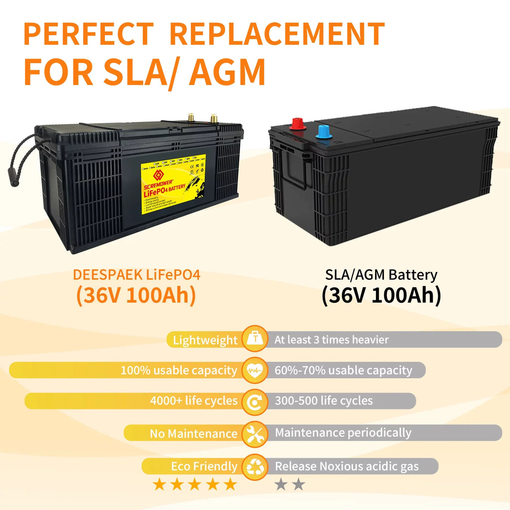 Rechargeable for Golf 100Ah, Cycle, Deep 100A RV, Camper, Trolling Battery Batteries SCREAMPOWER Off LiFePO4 Lithium Power, Perfect etc BMS, Marine, 36V Solar with Motor, Grid Cart,