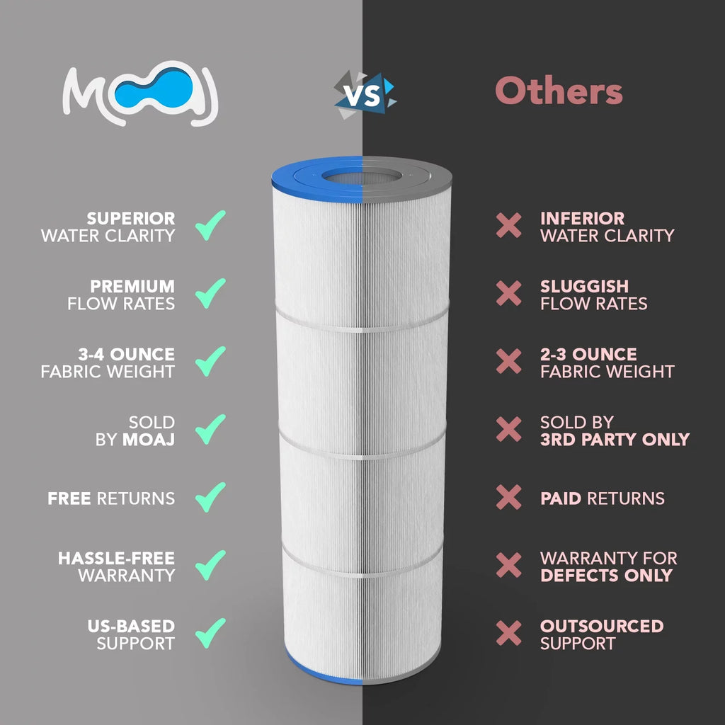Unicel SQ Double Pool 1/2" Filter 125 19" Magnum 120, SU125, FC-2780, Reusable 6540-488, Advanced | Spas MOAJ Washable 2-PACK PSD125-2000, C-8326, Sundance | x 8 End FT XLS-831 Replaces Filbur | &