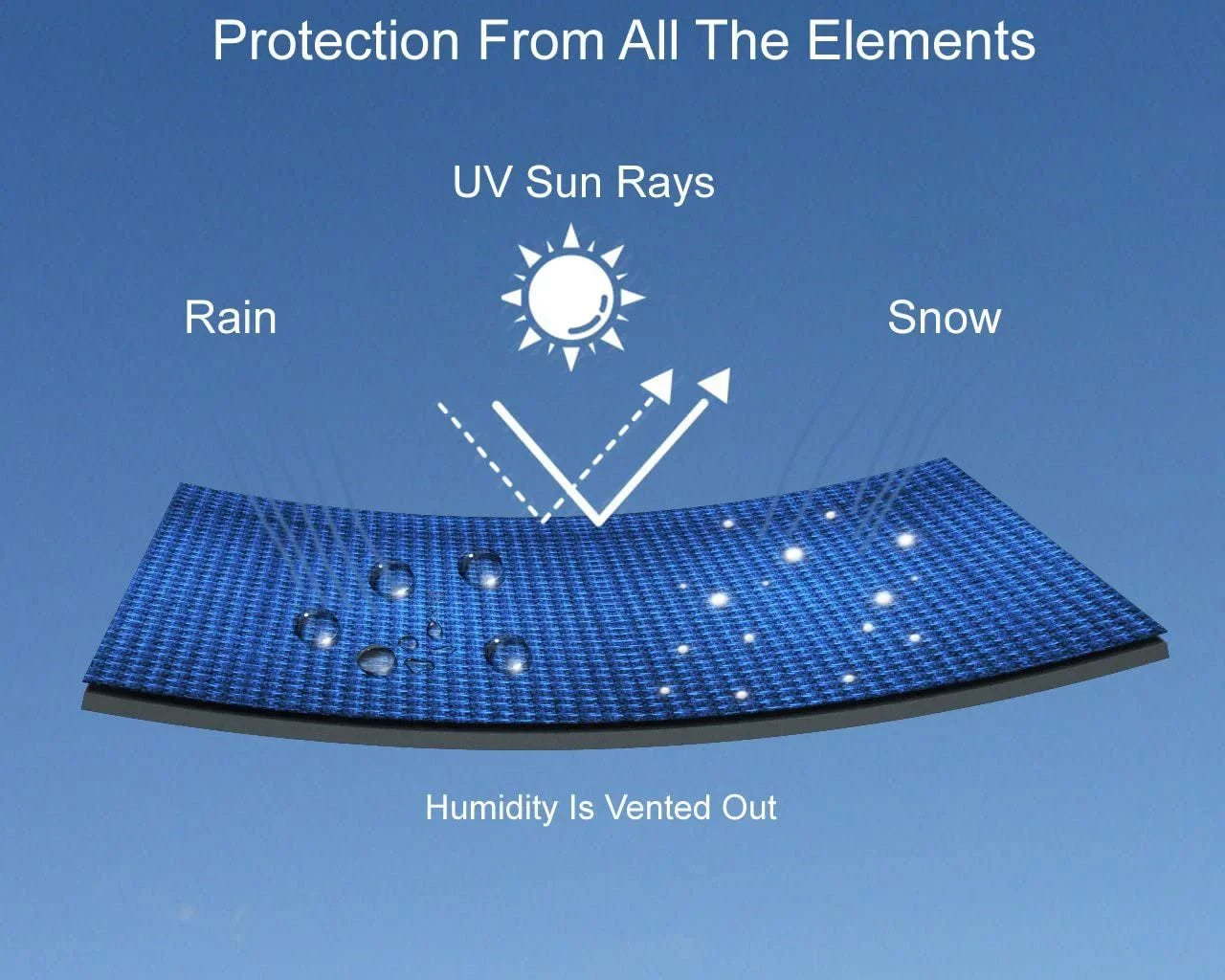 Covers for Gray/Black Protects - Trailer All Color Trailerable Storage UV - More! - Includes Bag Jet Sun, Straps Rays, EXR and - and from Rain, 2021 climate Yamaha Ski Weatherproof