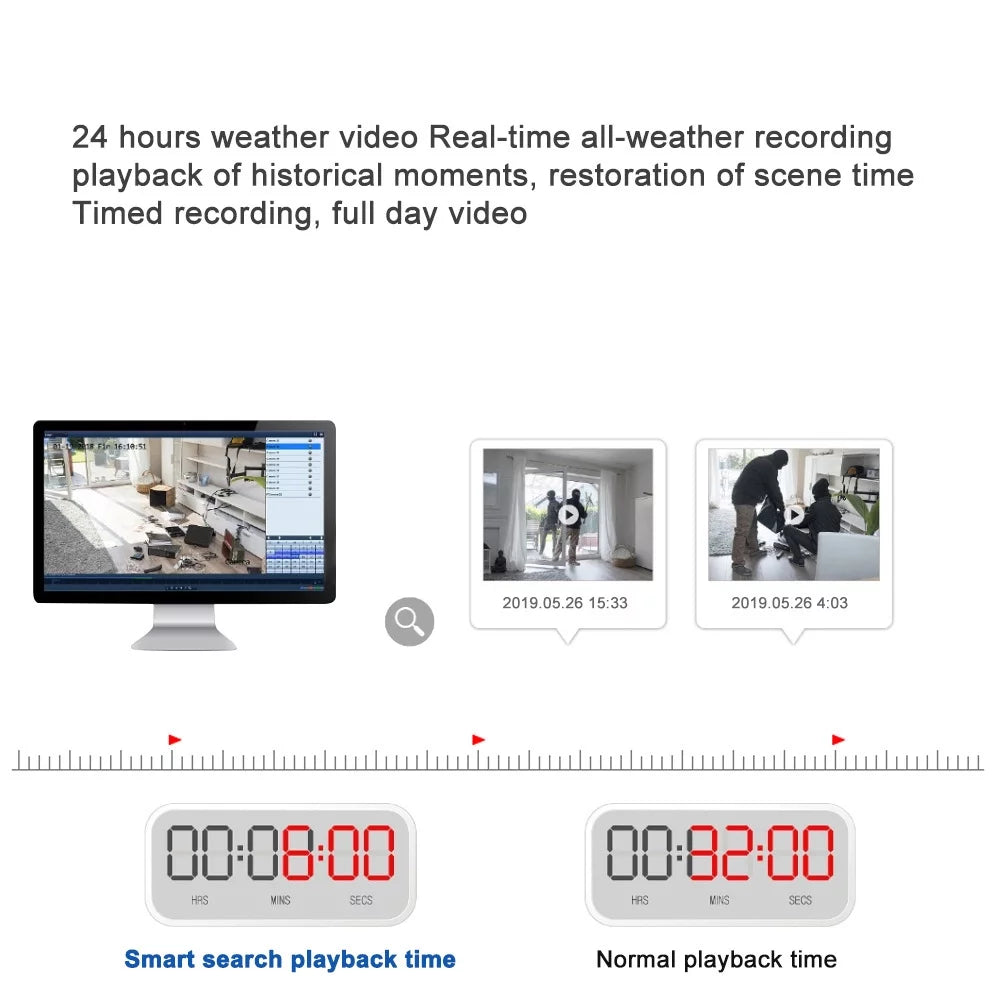 4pcs HD with Home Wireless Systems System Security 1080P Security 4CH Cameras Camera Full Wireless,DFITO