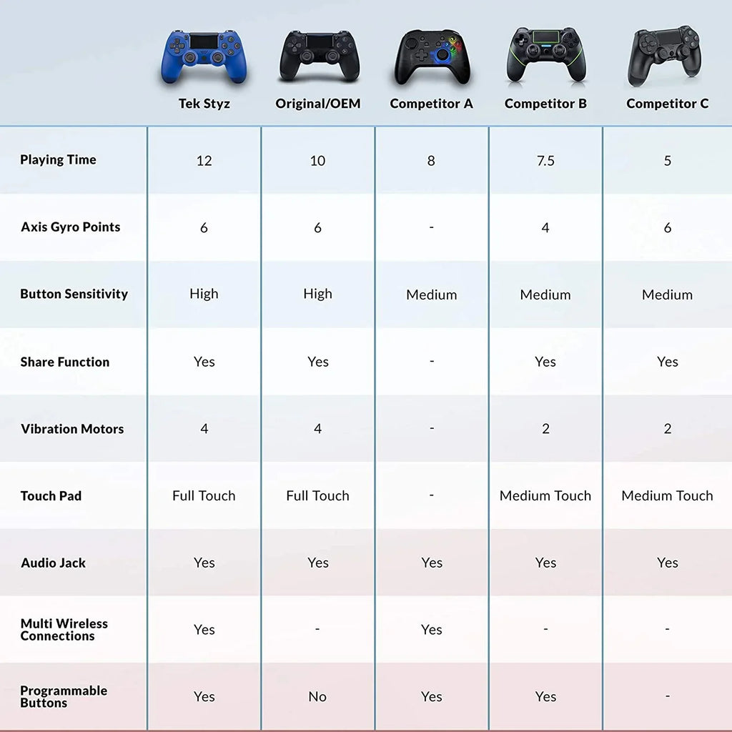 PRO Wireless (Blue) S20 1,000 Plus BlueTooth GamePad Slim Compatible Speaker/Gyro/Remote Galaxy with Controller Battery/Built-In