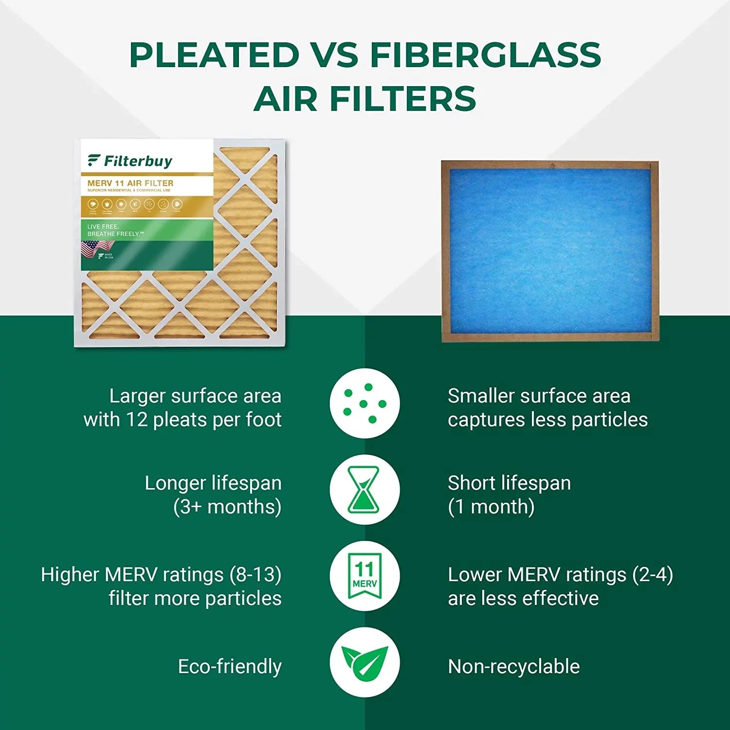 HVAC Air Pleated Filterbuy (5-Pack) Filters MERV Furnace 12x24x2 11 AC