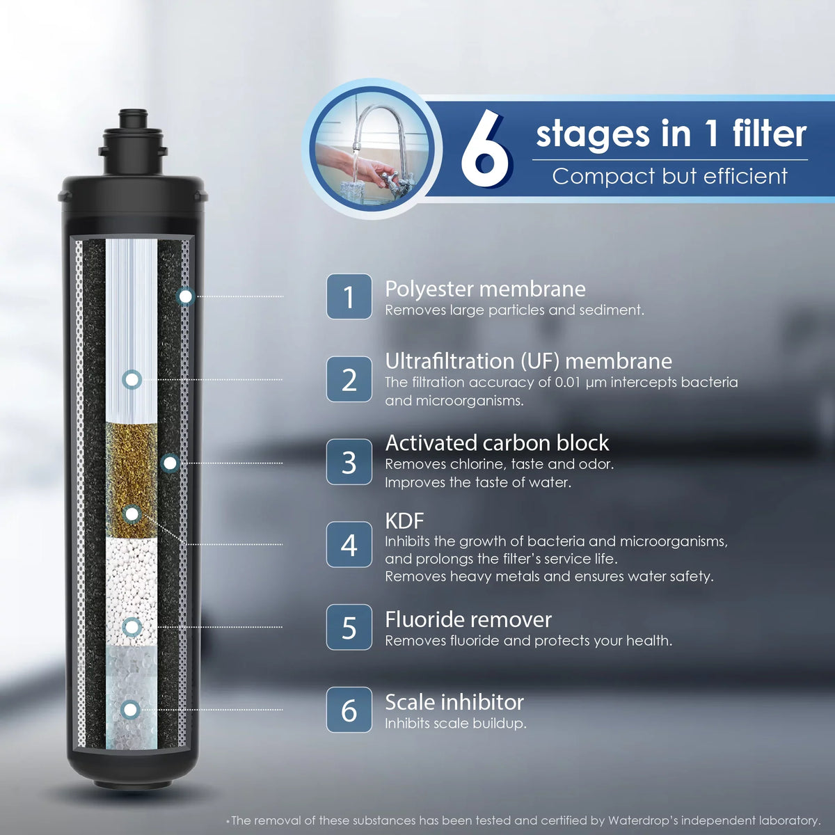 Filtration liquid Capacity Under 0.01 Waterdrop WD-RF15-UF Gallons Replacement 16000 liquid Filter, Sink Micron, High 15UA-UF System,