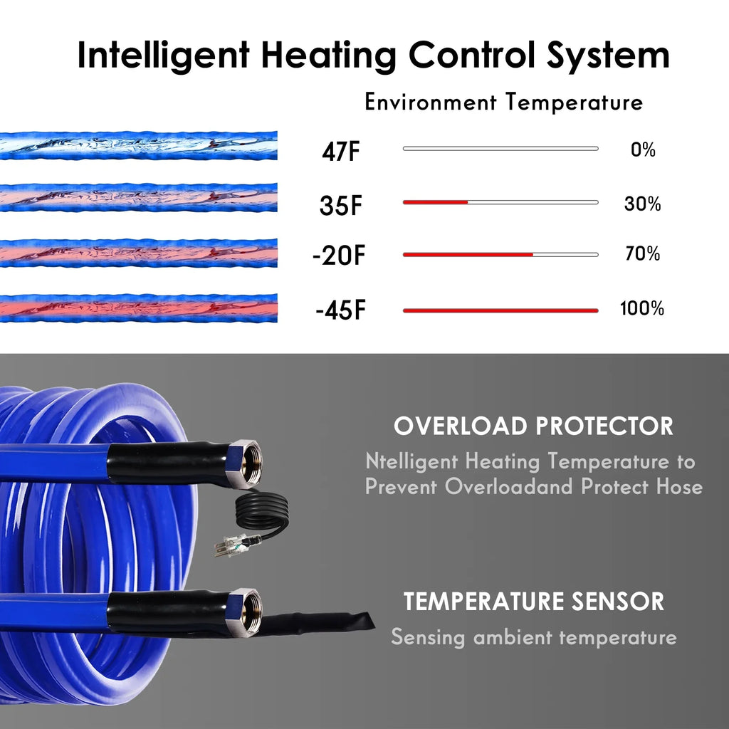 RV,-45 Hose,Rv ,Antifreeze Hose,Rv Garden liquid liquid Heated for Drinking 100FT Rv Hose liquid Accessories,