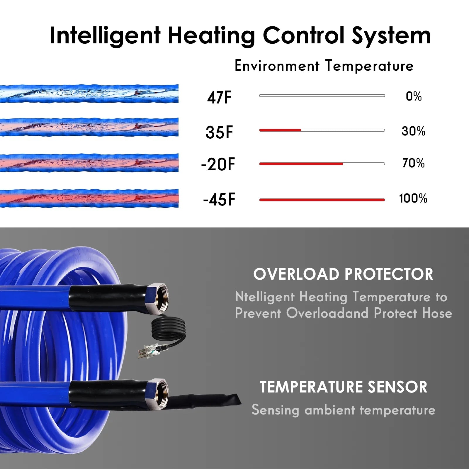 RV,-45 Hose,Rv ,Antifreeze Hose,Rv Garden liquid liquid Heated for Drinking 100FT Rv Hose liquid Accessories,