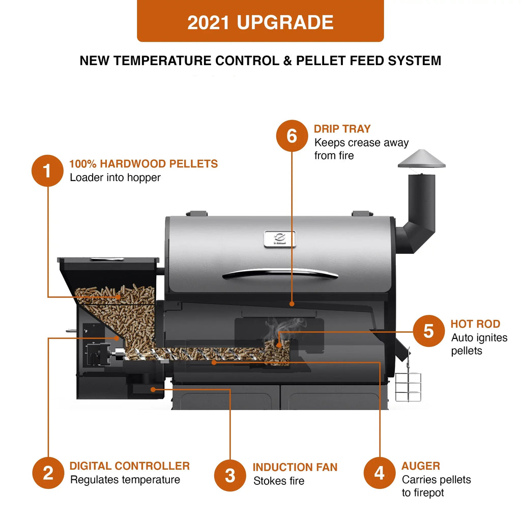 sq. 8-in-1 Z 694 Grill GRILLS & Black Smoker Wood Pellet in. ZPG-7002B BBQ