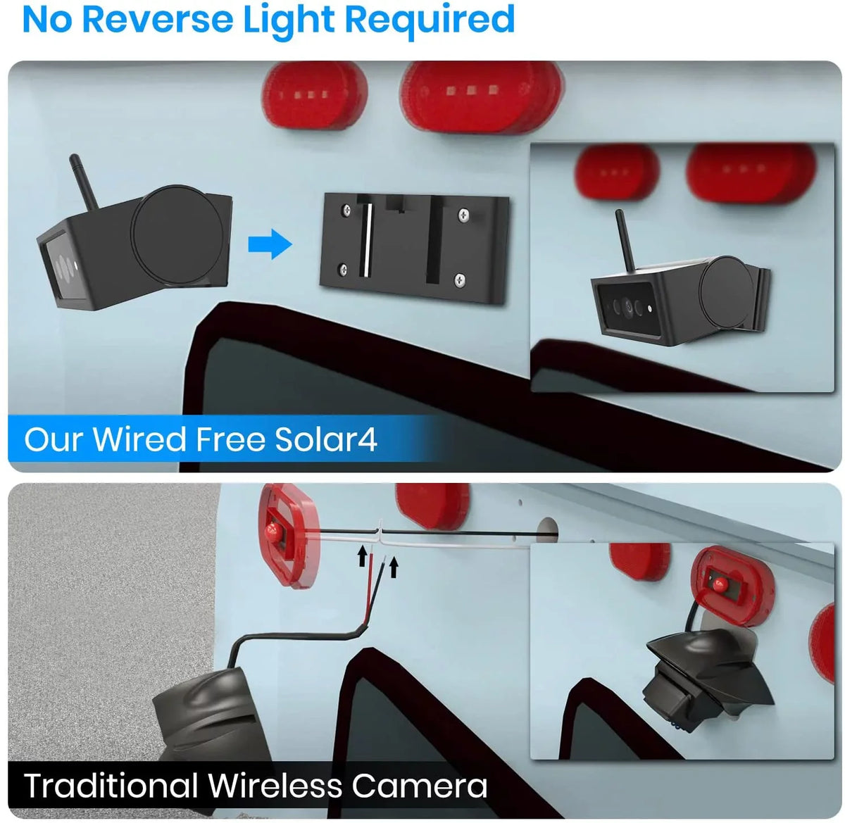 RV Monitor 7" Solar Backup Camera for with Auto-Vox 2 Trucks, for View Rear Cameras, Camera Trailer Systems Reverse Wireless