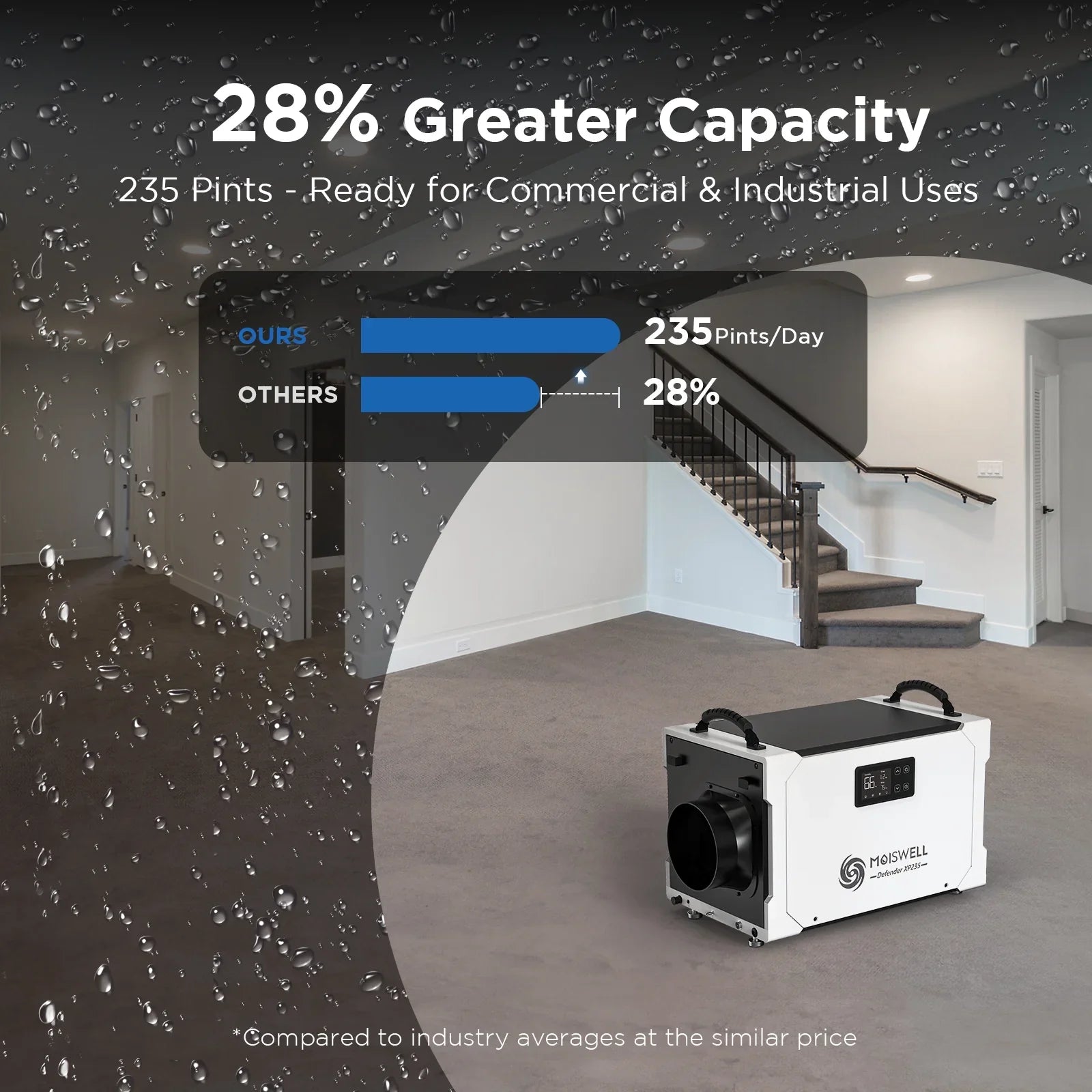 Pump - Sites Crawl for Areas, Drain Industrial Basements, Perfect Moiswell Warranty Pints - and and Hose, Included Commercial Job 235 Dehumidifier Efficient 5-Year Spaces,