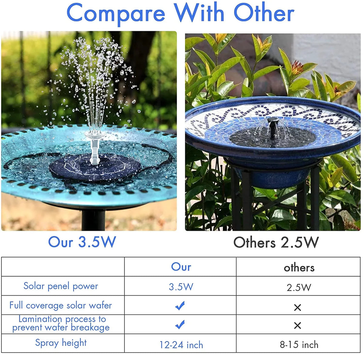 DIY liquid exterior Solar Nozzles, Powered Bird Fountain Pump 3.5W Multiple Solar Bath for Tank Ponds, Solar Garden, Fish Fountain with and for Feature Fountain liquid Aquarium