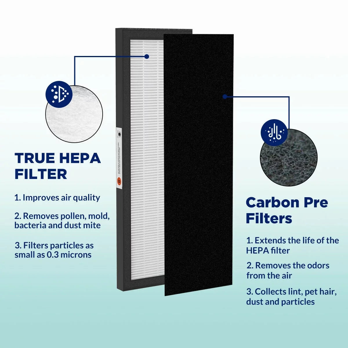 Pack For FLT GermGuardian HEPA FLT4825 SimPure Guardian Filter Germ 4800, B 6 FLT-4800