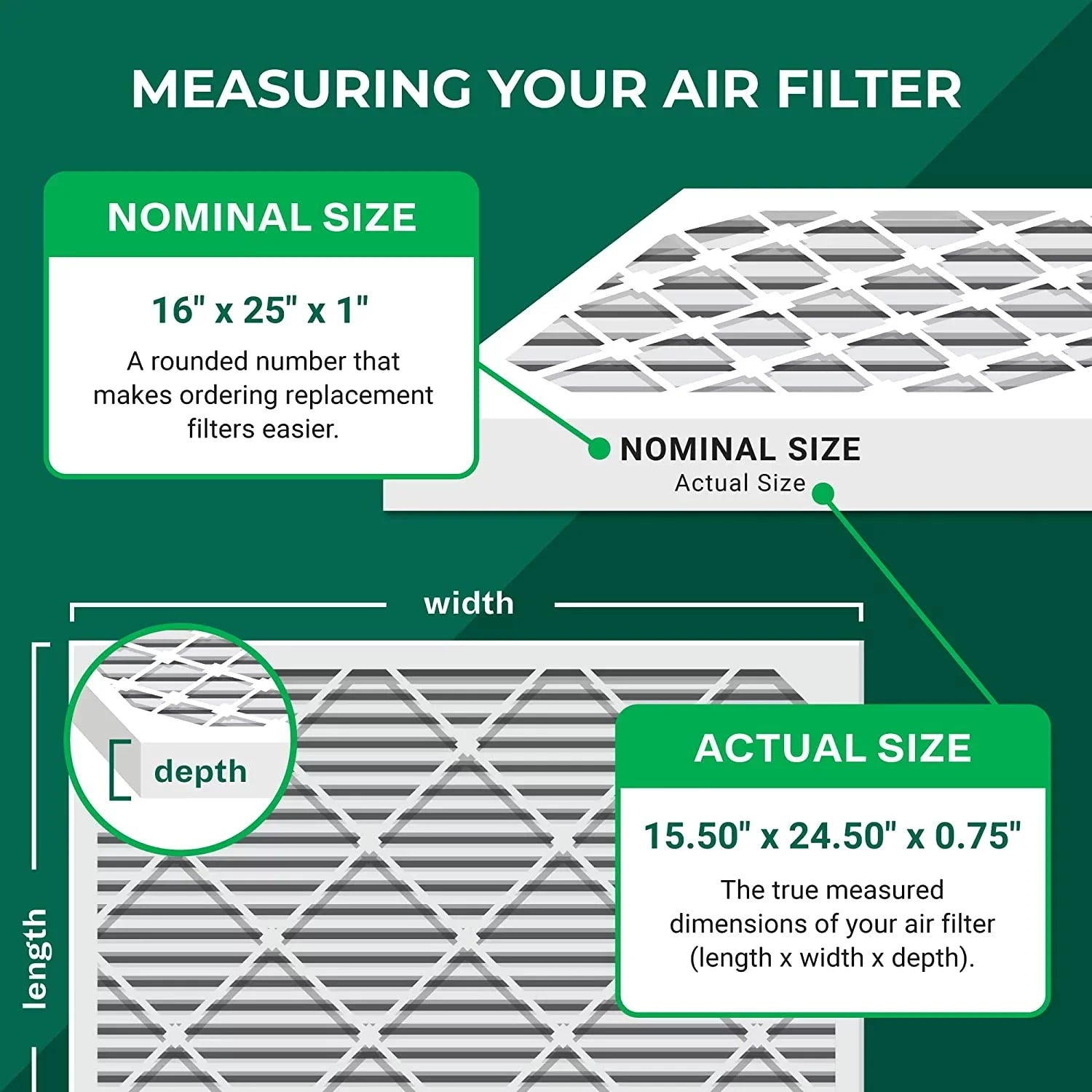 Filterbuy Filters (5-Pack) Furnace MERV HVAC Pleated AC 13 Air 16x25x1