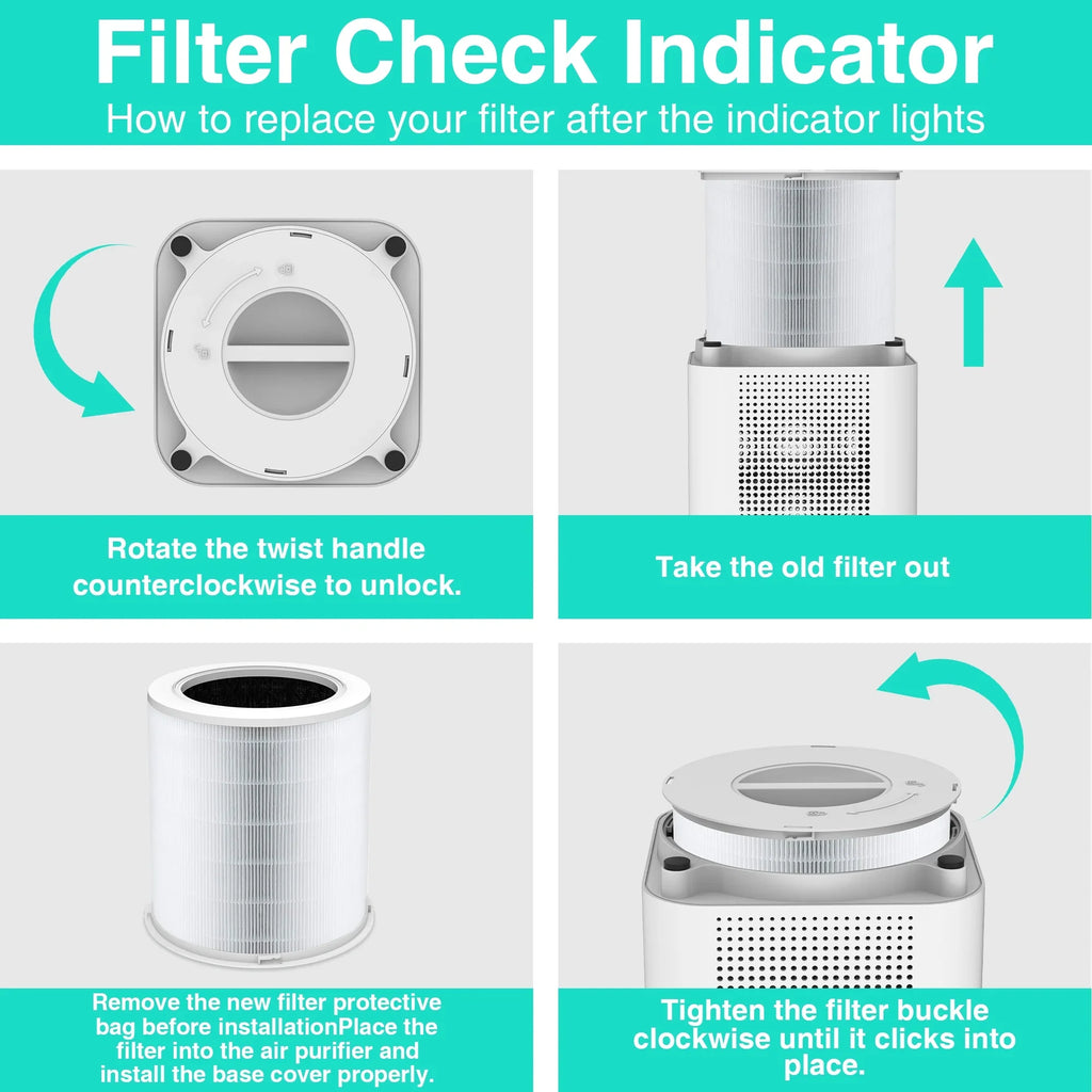 CADR GCZ Replacement Purifier Air Purifier 420, Original HEPA for Filter AP402 Air