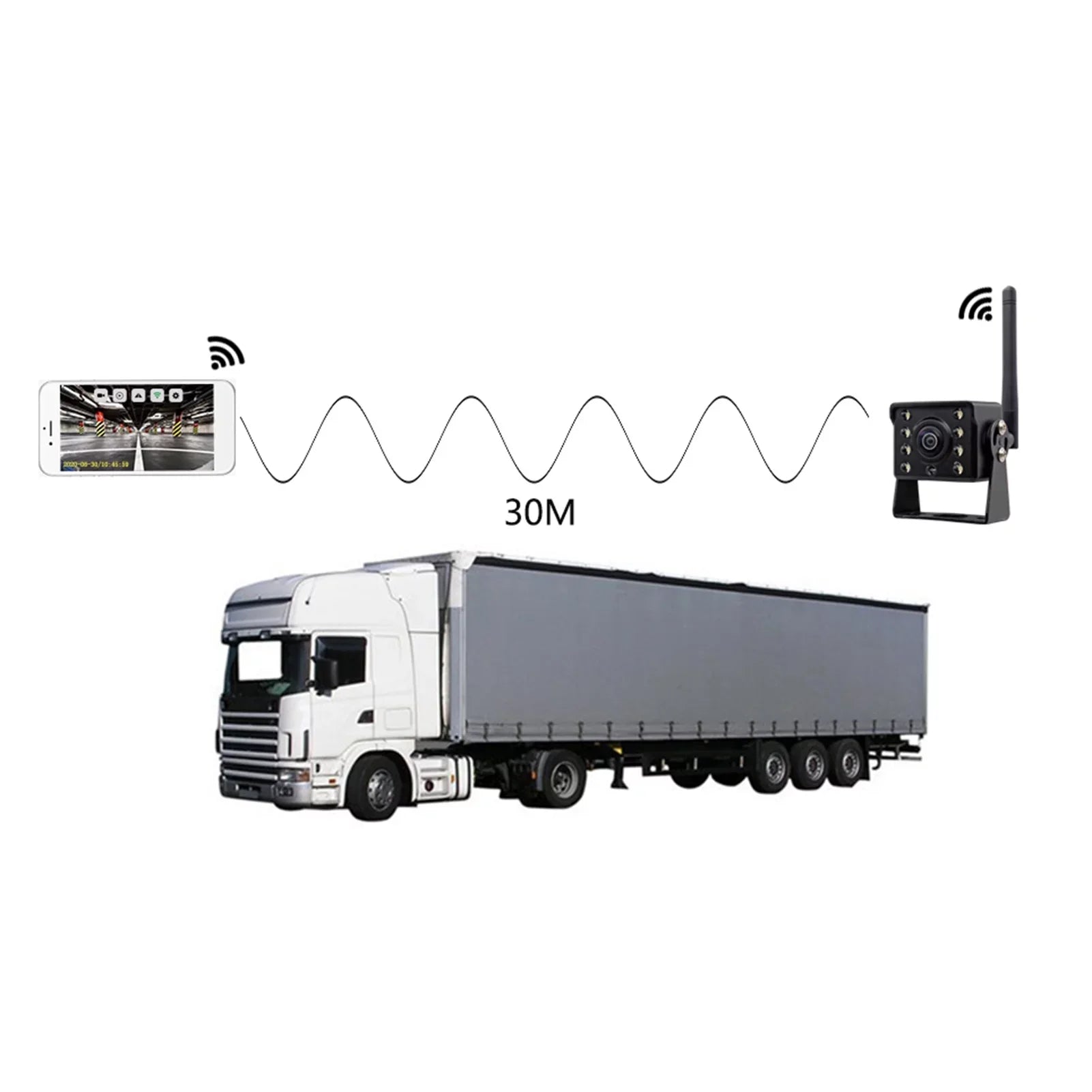 ~36V Rear View LED Camera, Htovila Night Wireless Waterproof Monitor Automobile Reverse IP67 Bus Backup HD Vision Truck Camera Reversing Car Wireless WiFi