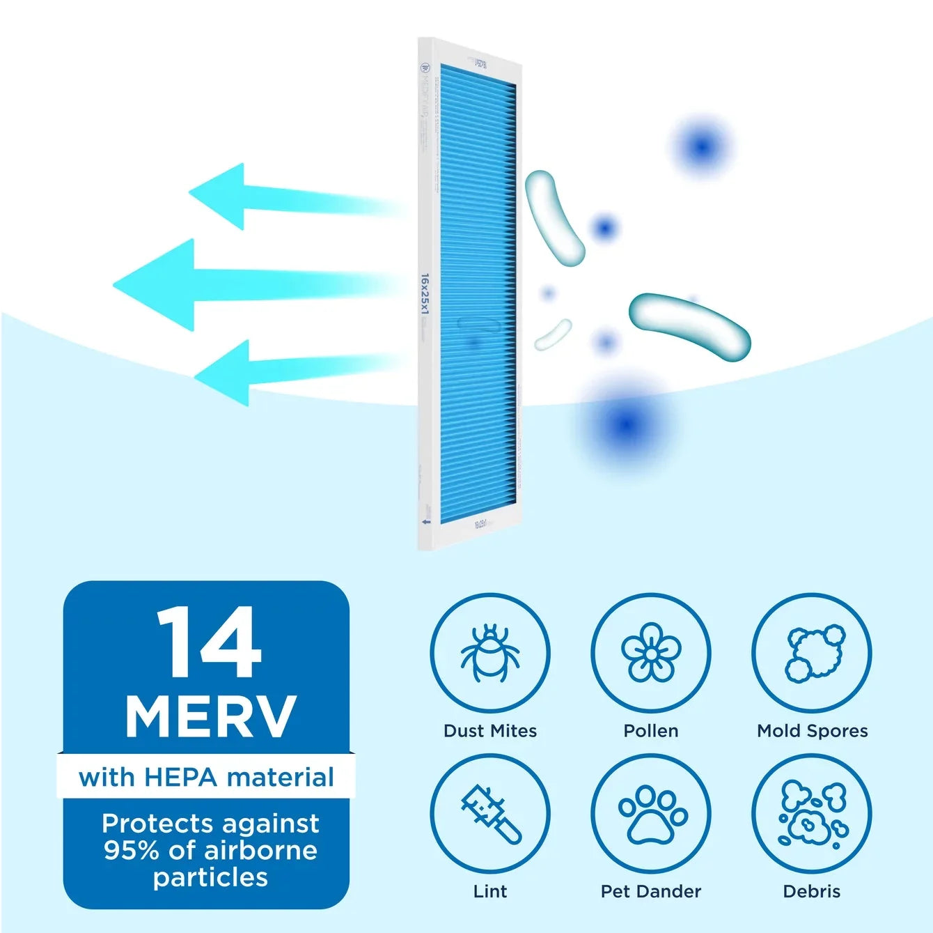 14, Air Particles Air 2-Pack) 95% HEPA Pleated Cleaning Filter (MERV Medify 16x25x1