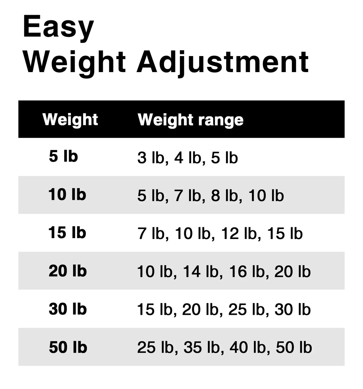 Adjustable Foam for 10lb Northdeer Lifting Steel Handle, Silver Weights Dumbbells Weight Pair 30lb 5lb 20lb Fitness Gym 15lb Set 50lb with