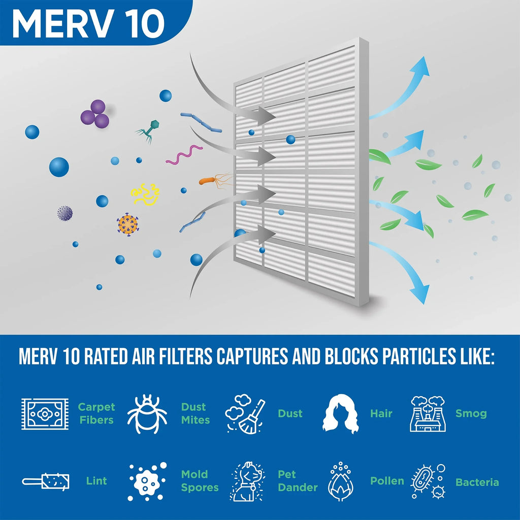 of Glasfloss. x 11-1/2 x Air dimension: Filters Pack Pleated Actual 10 12x12x1 by 12 11-1/2 7/8 MERV