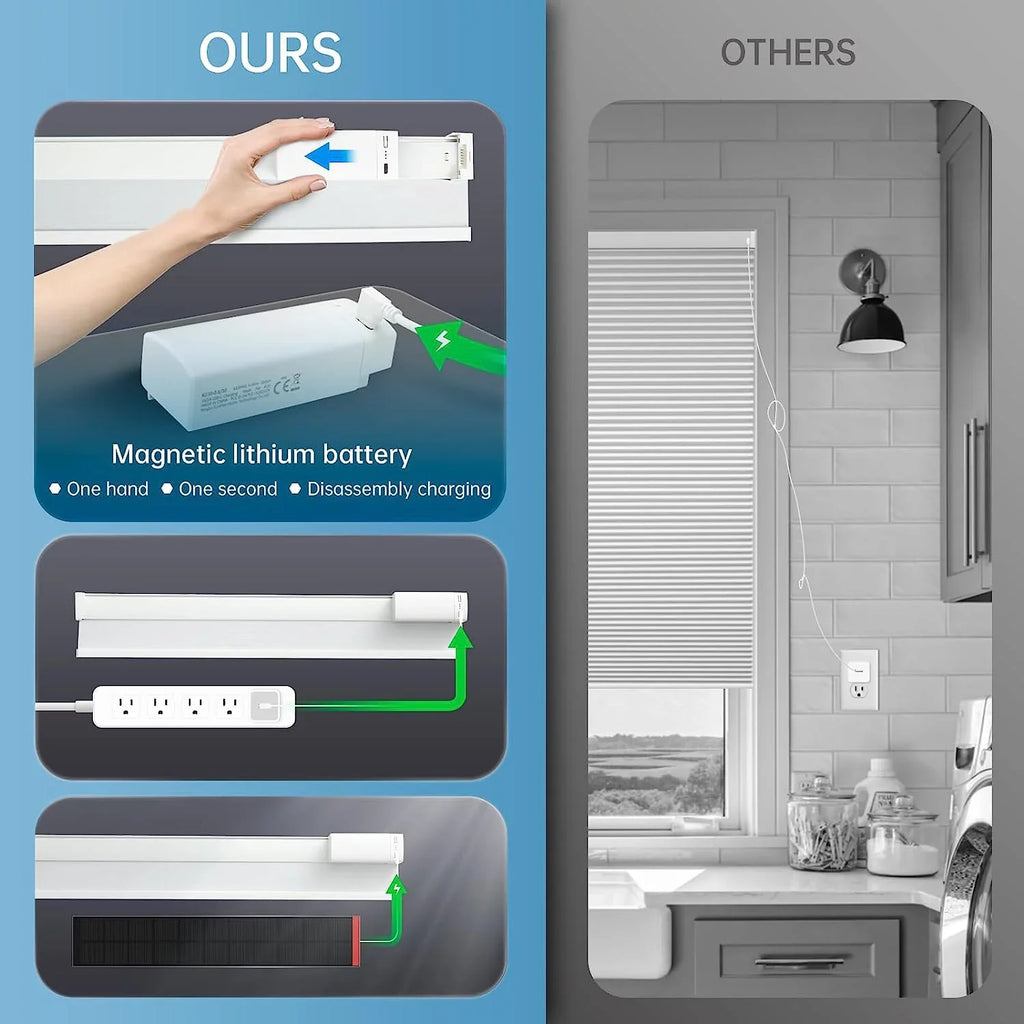 Cordless Rechargeable 100% Automatic Blackout Blinds, Panel】 Solar Solar with 29" Electric Motorized 【Free White Honeycomb Cellular with Wx64 Magnetic H, Remote, Powered Alexa Blinds Shades