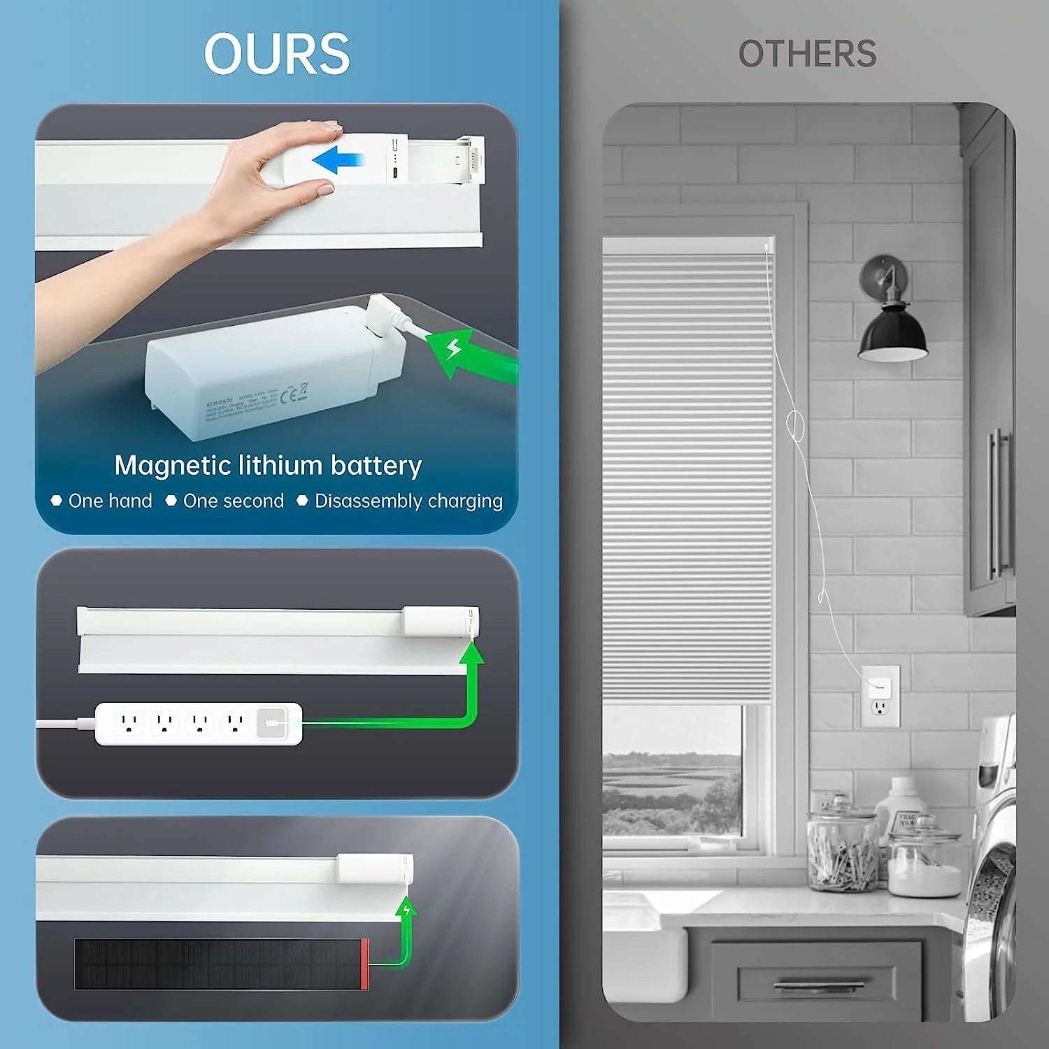 Cordless Rechargeable 100% Automatic Blackout Blinds, Panel】 Solar Solar with 29" Electric Motorized 【Free White Honeycomb Cellular with Wx64 Magnetic H, Remote, Powered Alexa Blinds Shades